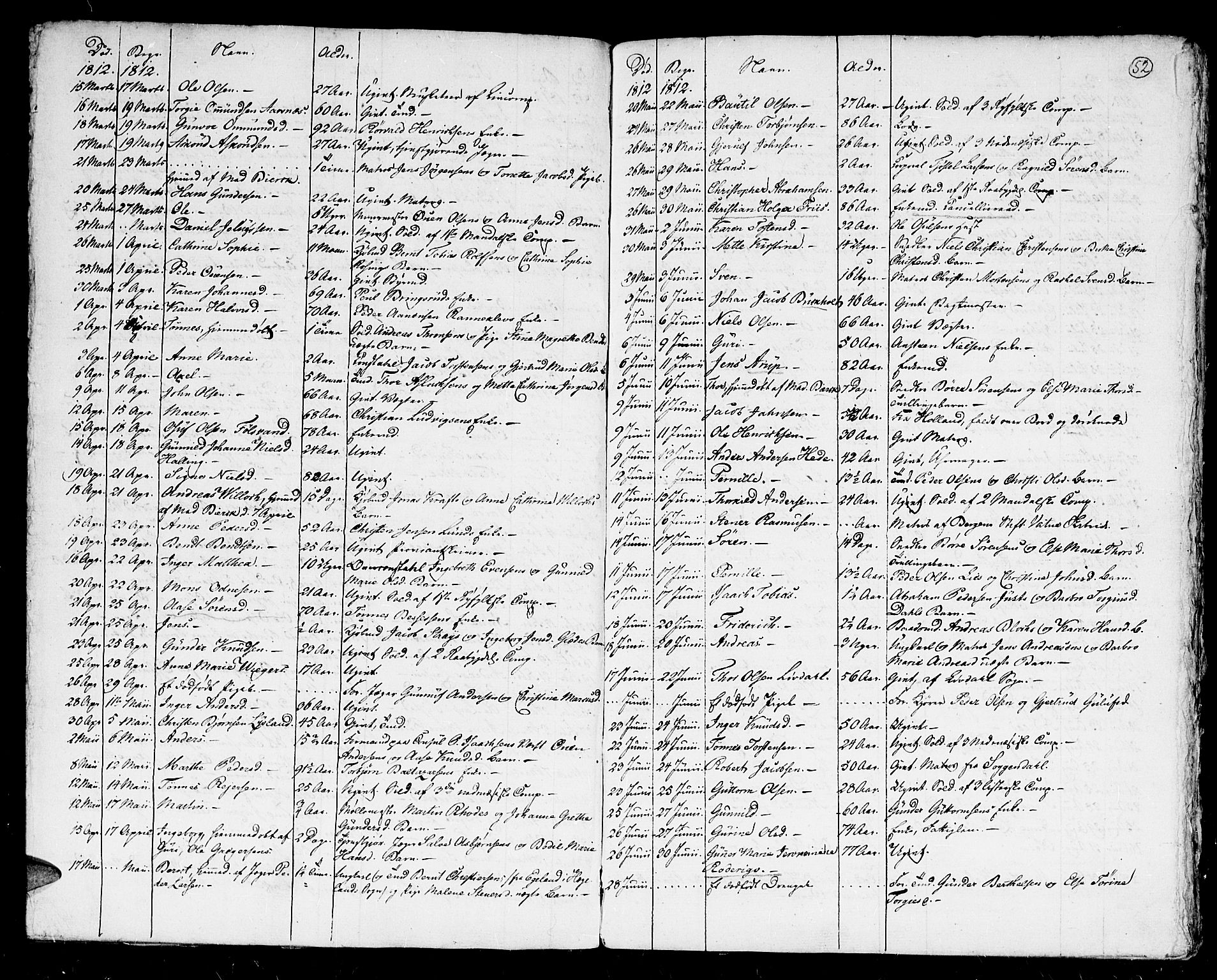 Kristiansand domprosti, SAK/1112-0006/F/Fa/L0006: Parish register (official) no. A 6, 1793-1818, p. 52