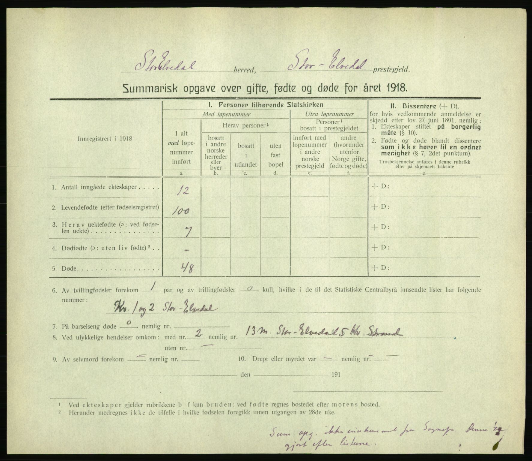 Statistisk sentralbyrå, Sosiodemografiske emner, Befolkning, RA/S-2228/D/Df/Dfb/Dfbh/L0059: Summariske oppgaver over gifte, fødte og døde for hele landet., 1918, p. 283