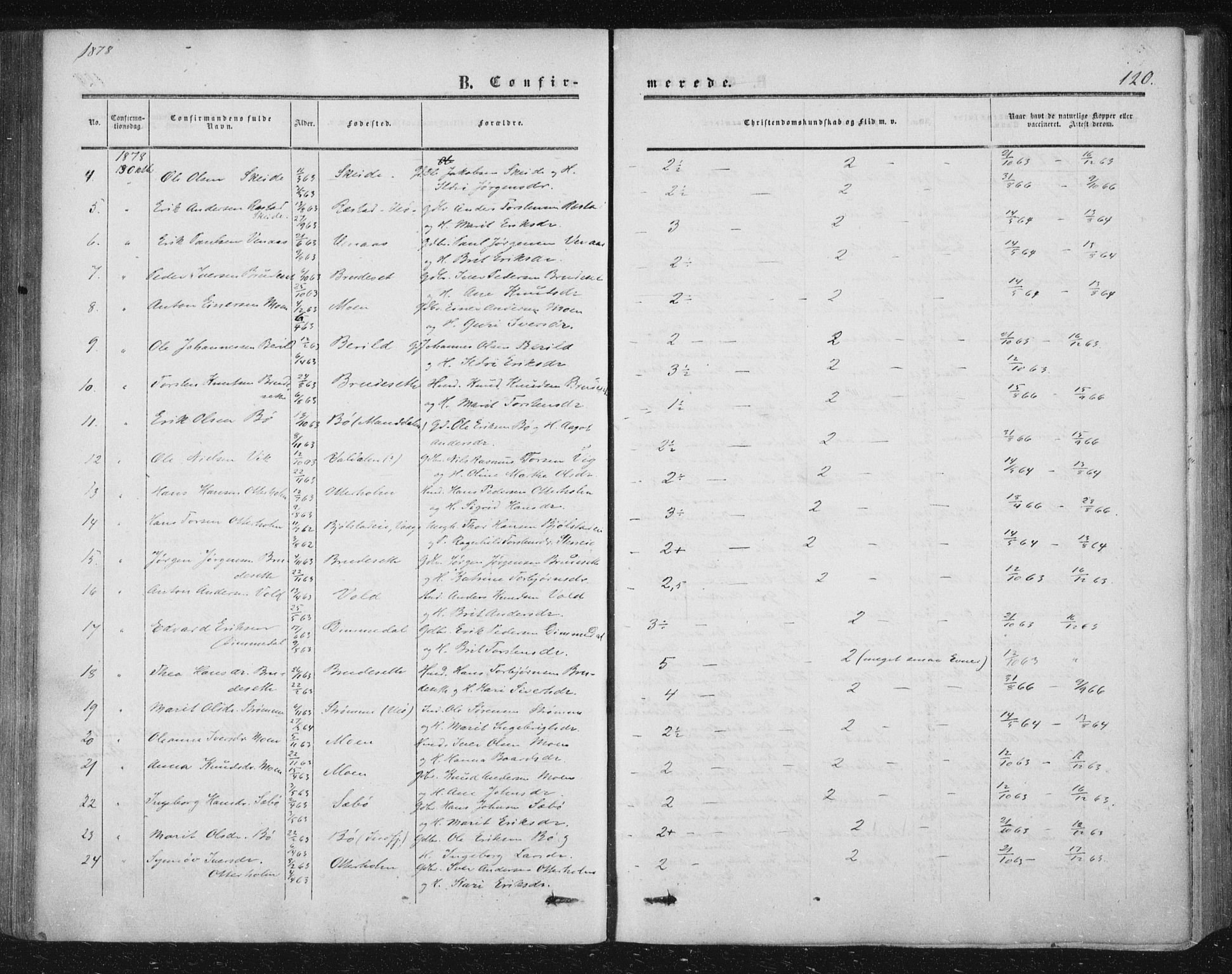 Ministerialprotokoller, klokkerbøker og fødselsregistre - Møre og Romsdal, AV/SAT-A-1454/543/L0562: Parish register (official) no. 543A02, 1854-1884, p. 120