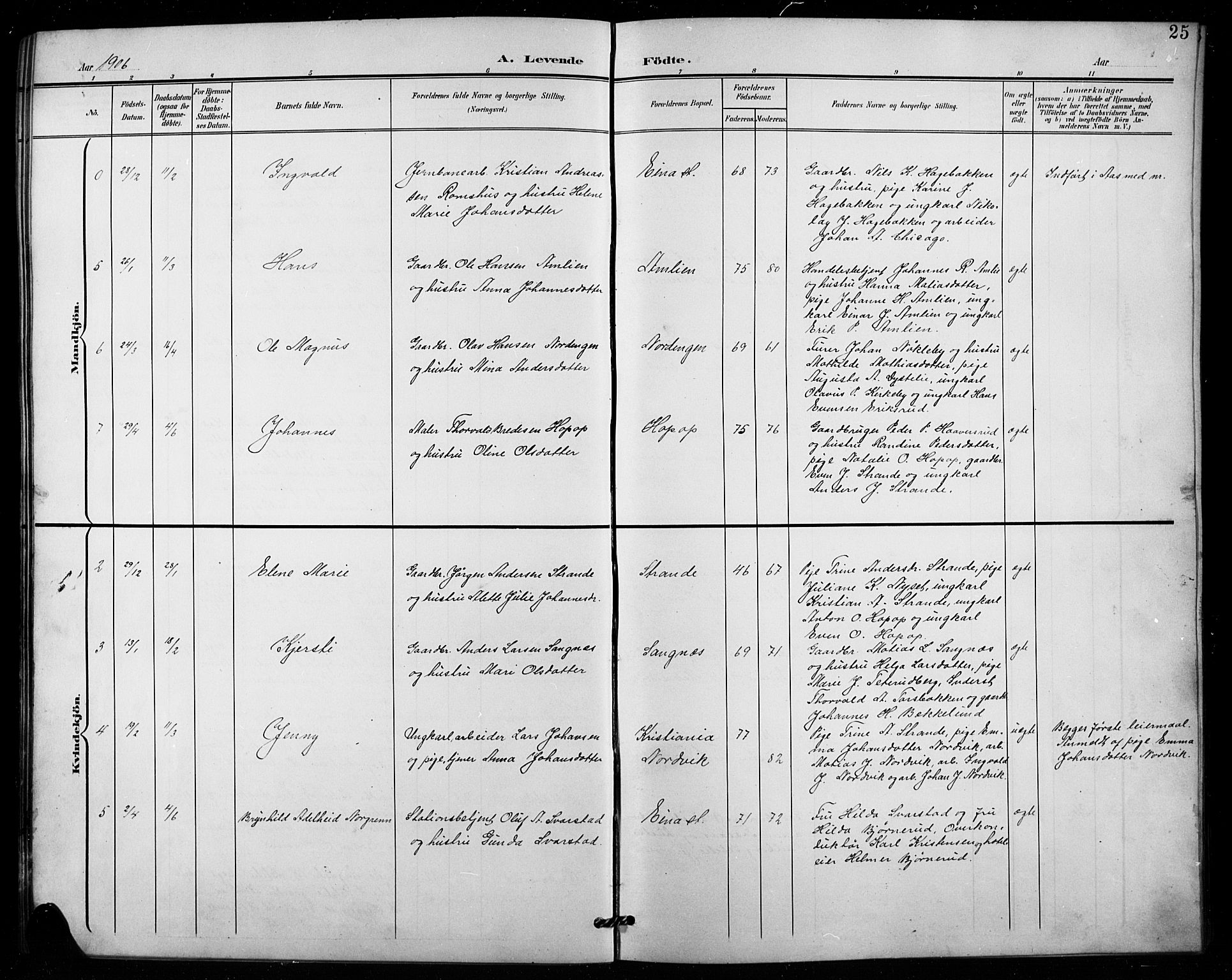 Vestre Toten prestekontor, SAH/PREST-108/H/Ha/Hab/L0016: Parish register (copy) no. 16, 1901-1915, p. 25