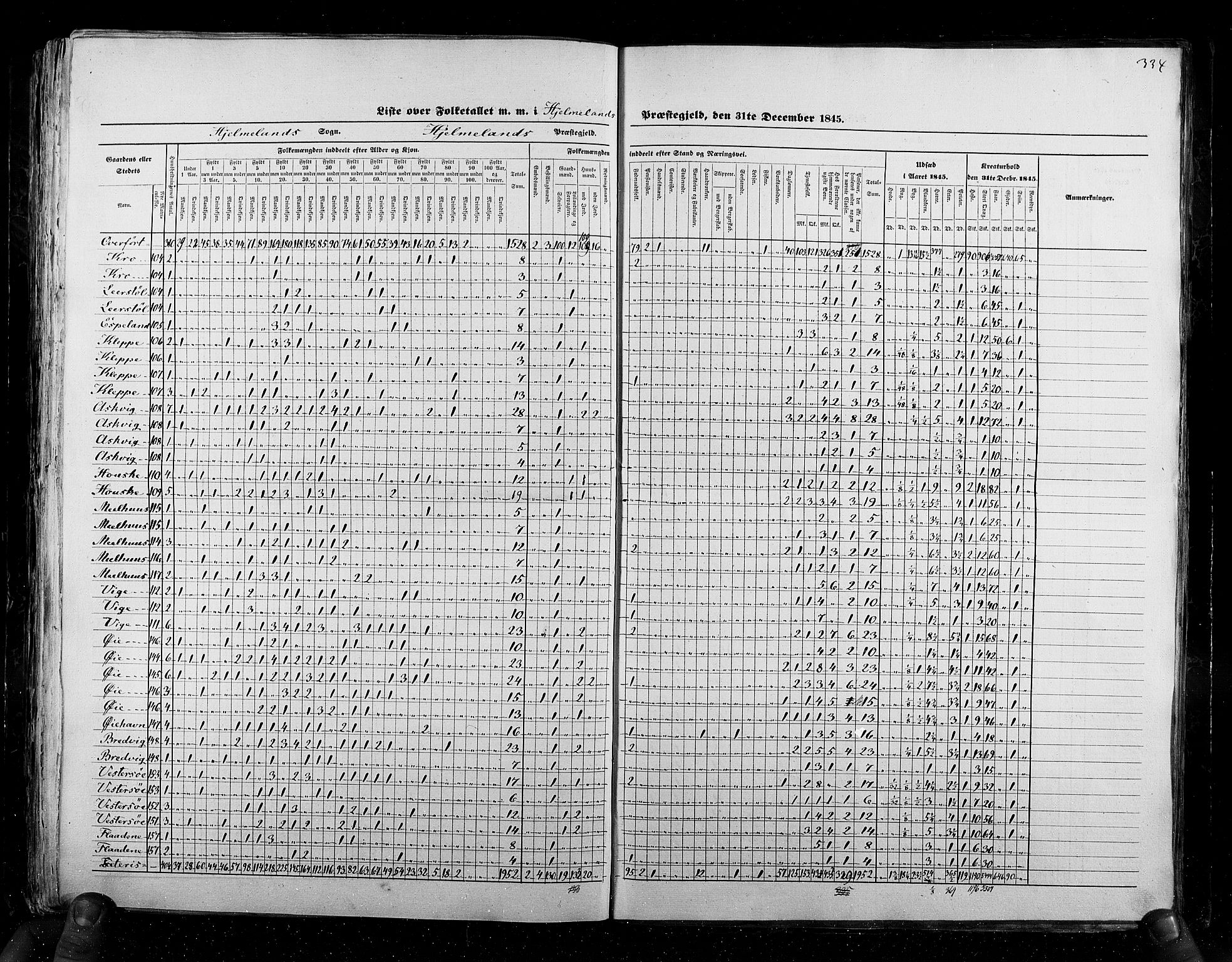 RA, Census 1845, vol. 6: Lister og Mandal amt og Stavanger amt, 1845, p. 334