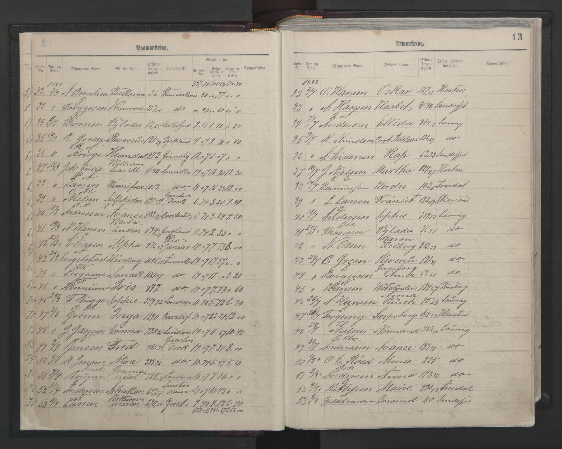 Larvik innrulleringskontor, SAKO/A-787/H/Ha/L0001: Mønstringsjournal, 1886-1942, p. 13