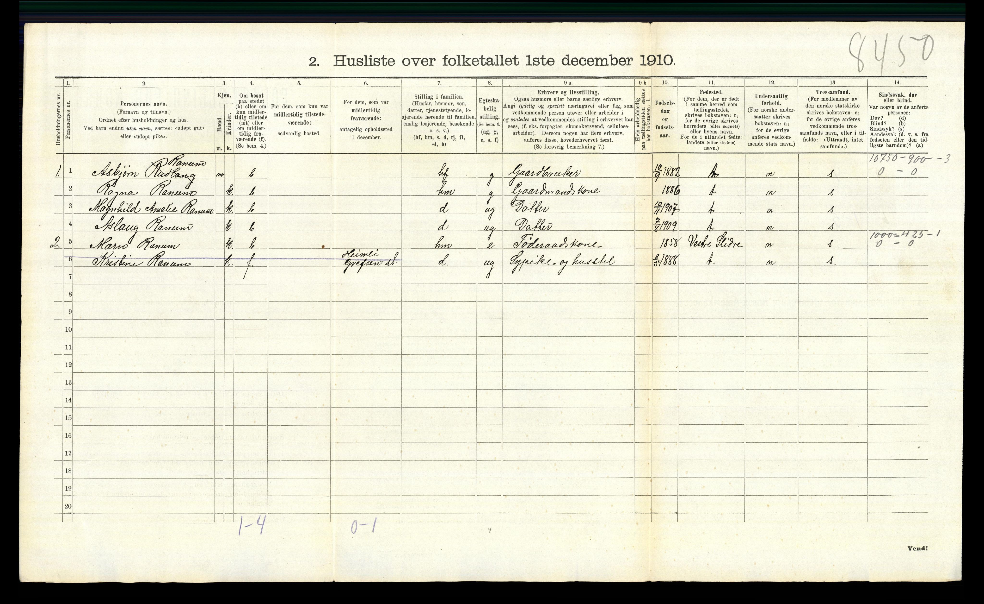 RA, 1910 census for Nord-Aurdal, 1910, p. 602