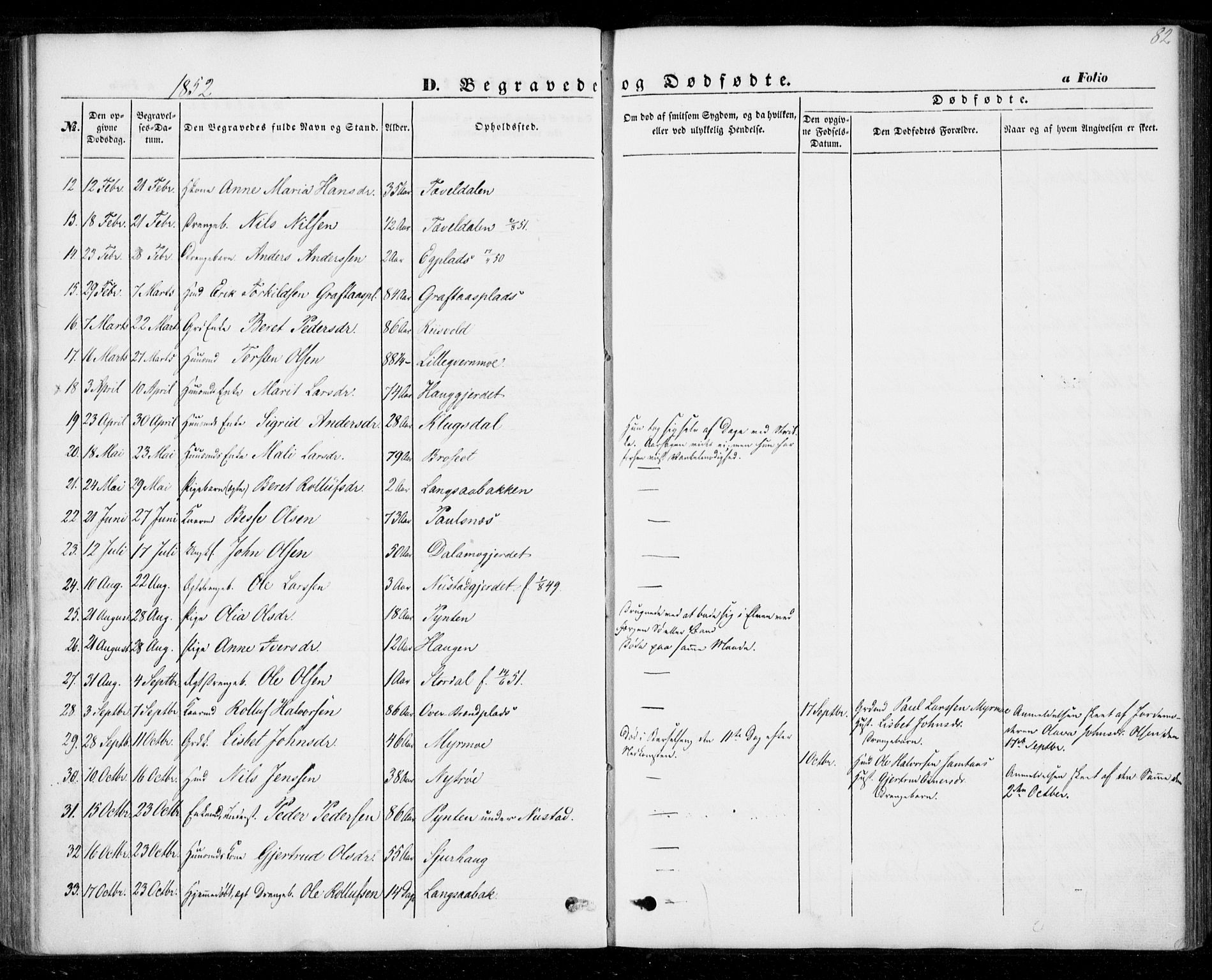 Ministerialprotokoller, klokkerbøker og fødselsregistre - Nord-Trøndelag, SAT/A-1458/706/L0040: Parish register (official) no. 706A01, 1850-1861, p. 82