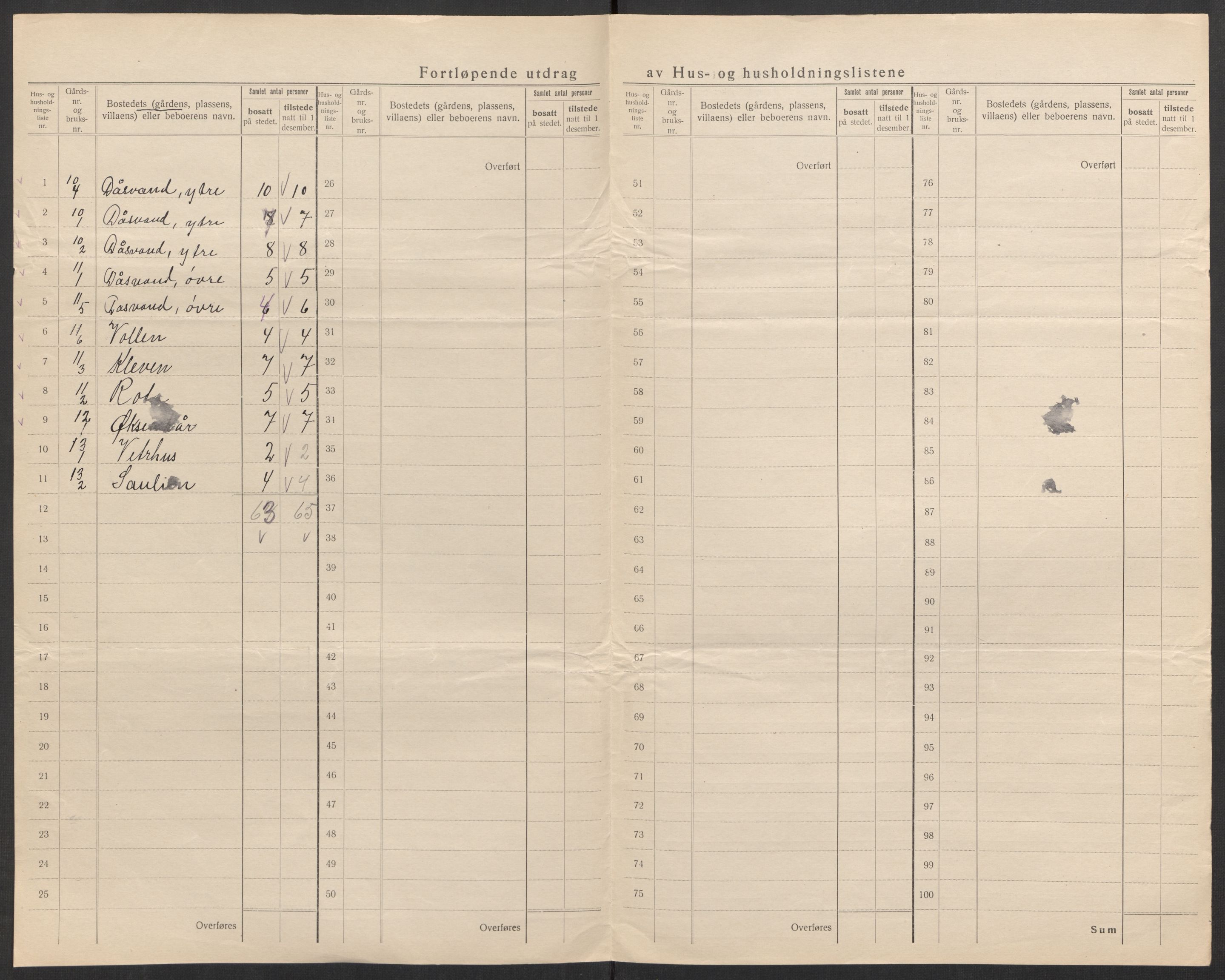 SAK, 1920 census for Hornnes, 1920, p. 30