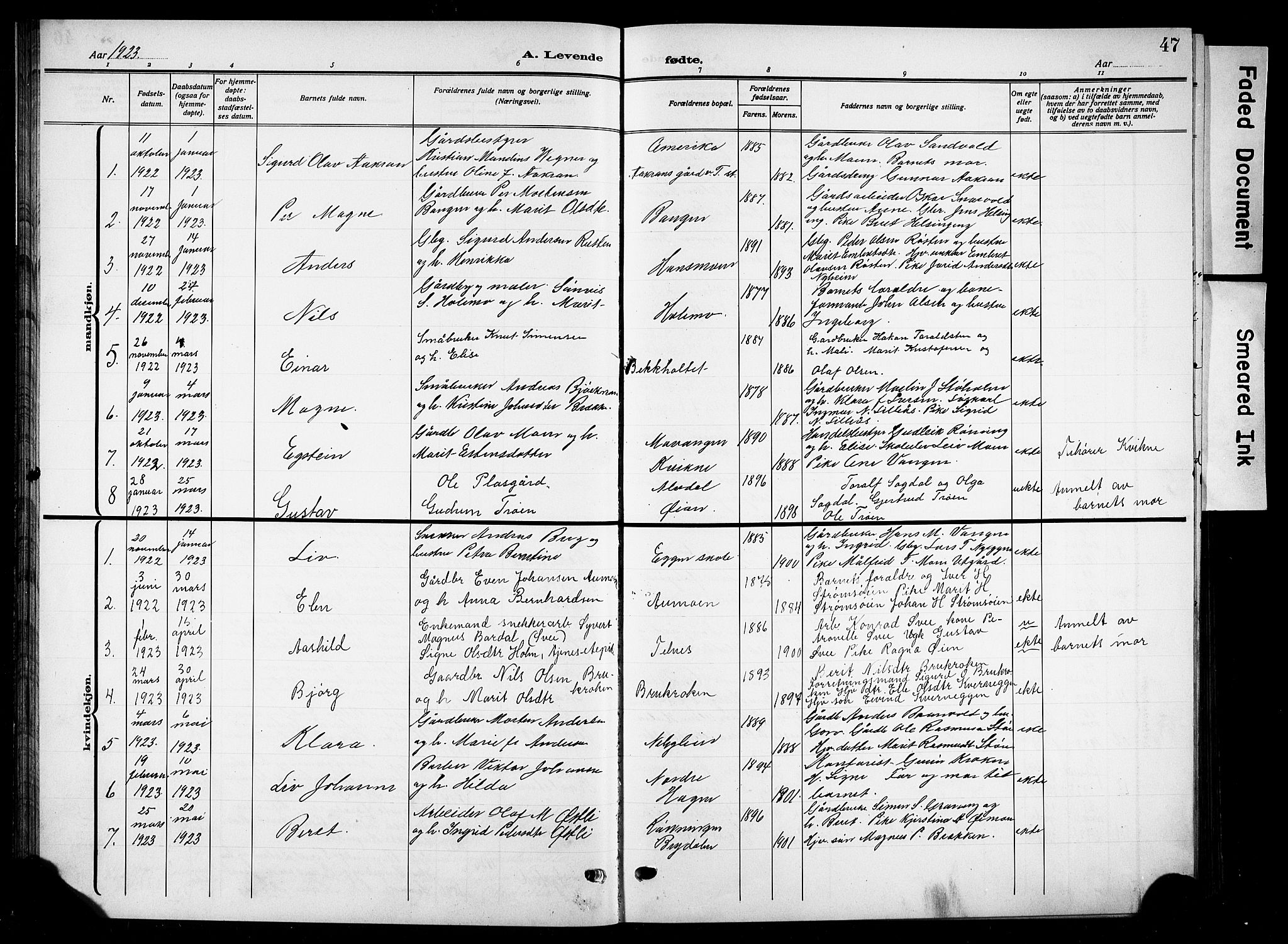 Tynset prestekontor, SAH/PREST-058/H/Ha/Hab/L0011: Parish register (copy) no. 11, 1915-1930, p. 47