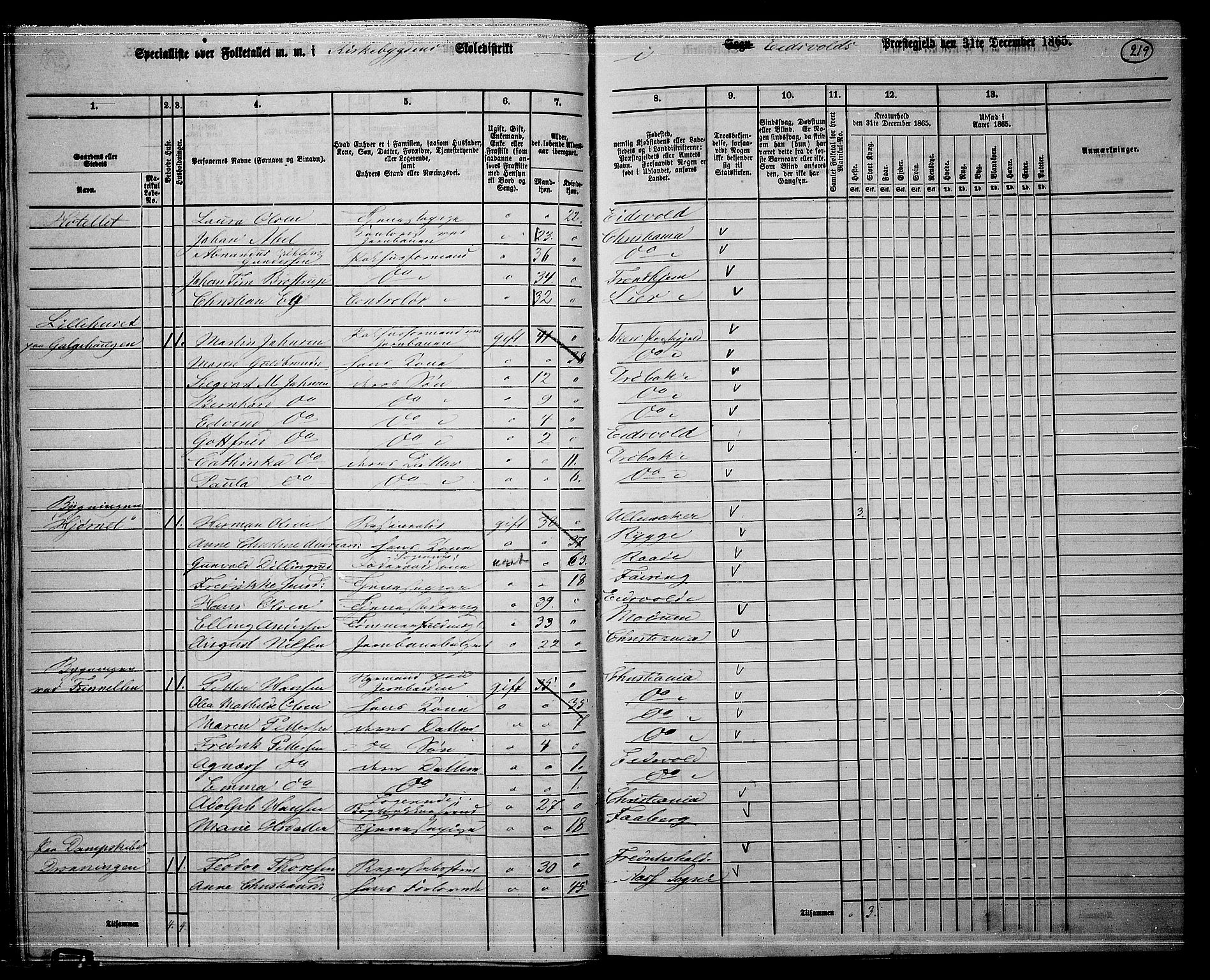 RA, 1865 census for Eidsvoll, 1865, p. 200