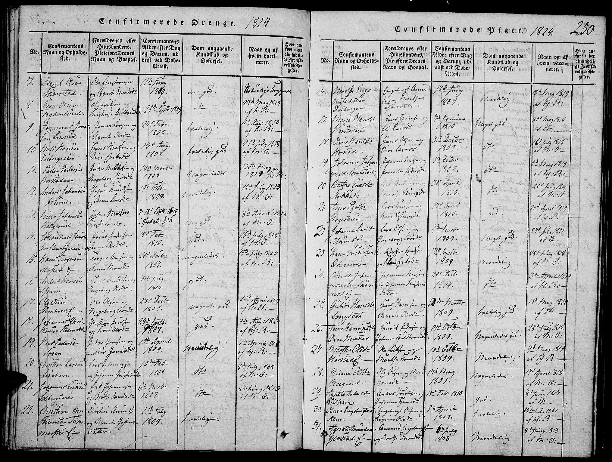 Vardal prestekontor, SAH/PREST-100/H/Ha/Haa/L0004: Parish register (official) no. 4, 1814-1831, p. 250