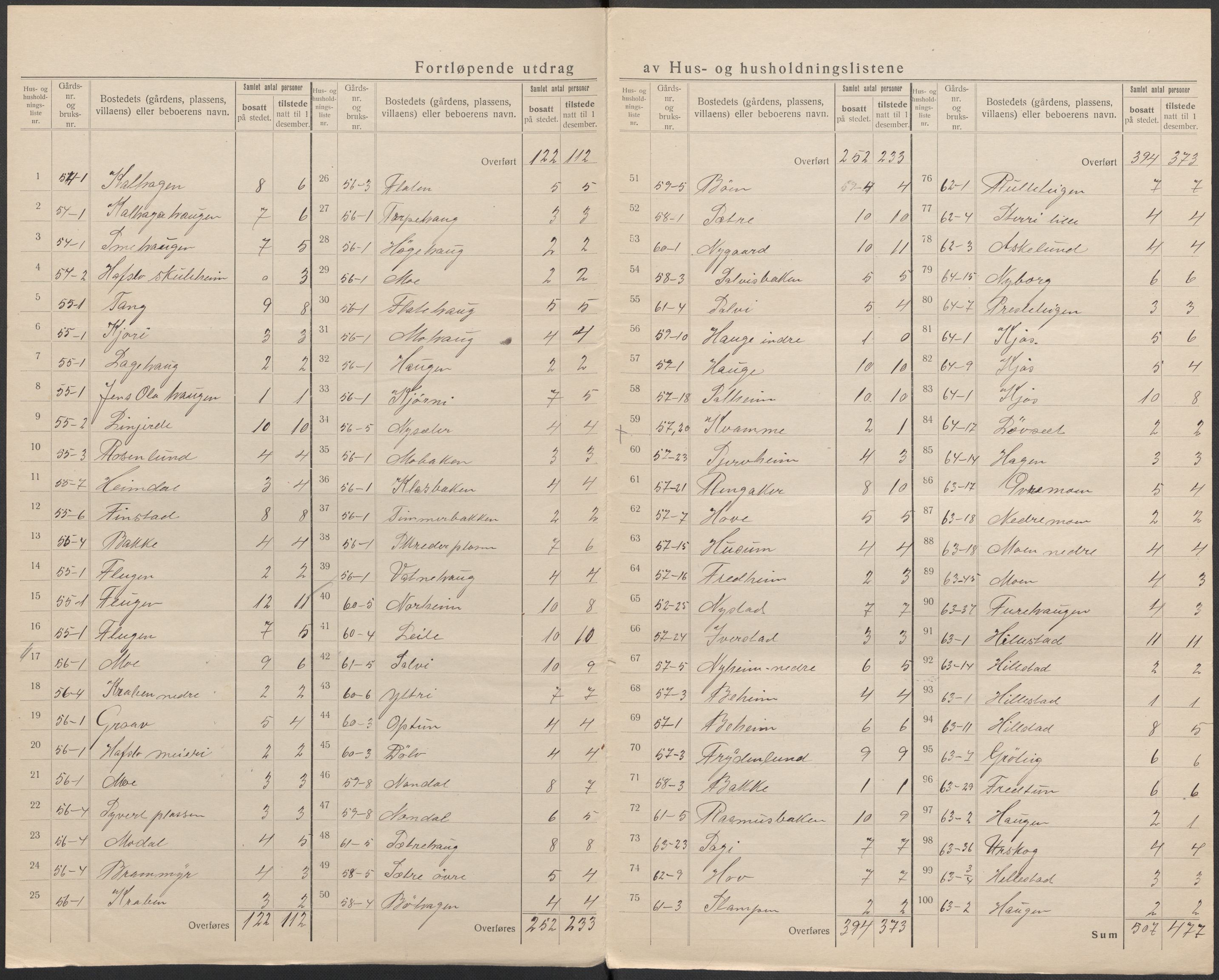 SAB, 1920 census for Hafslo, 1920, p. 15