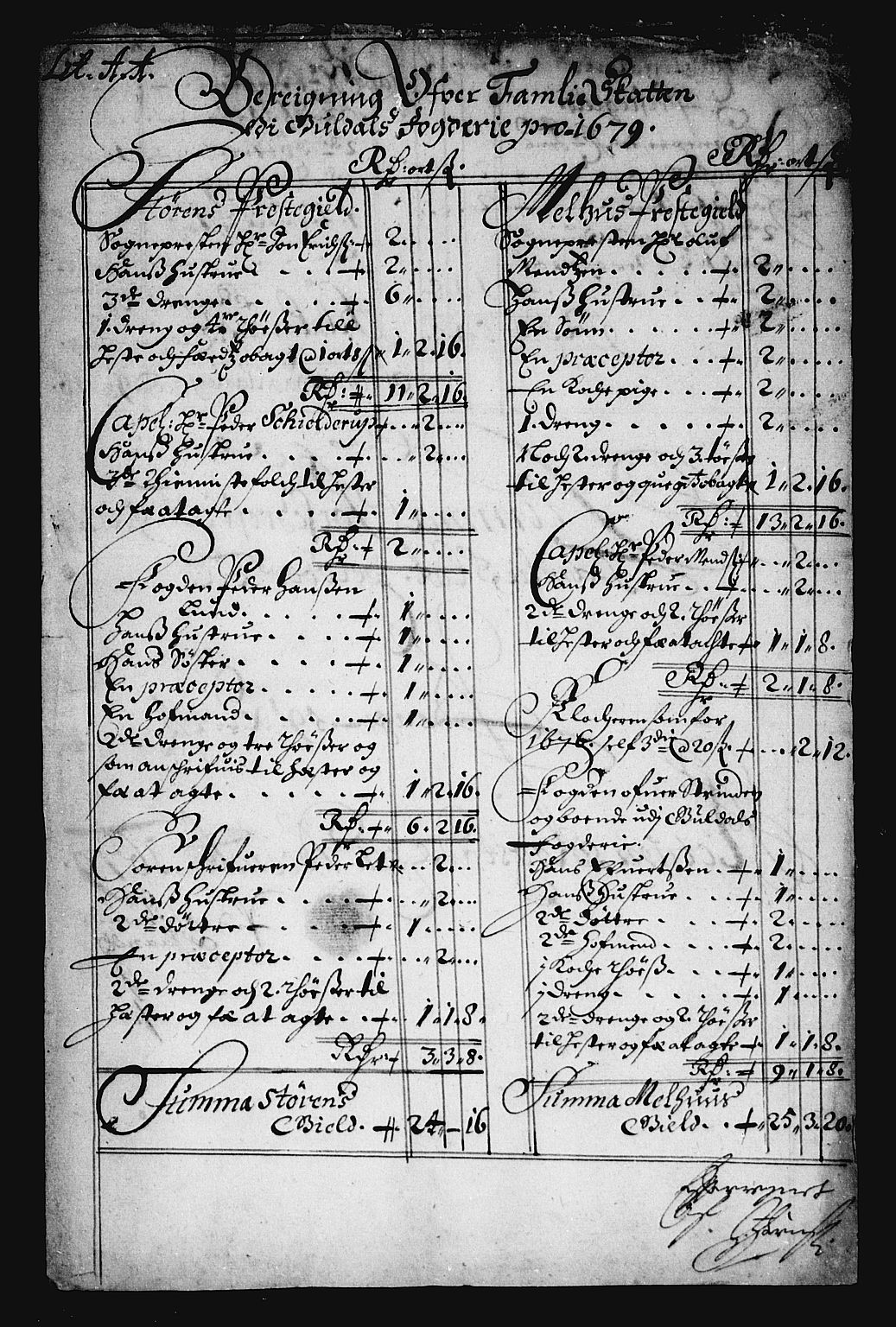 Rentekammeret inntil 1814, Reviderte regnskaper, Stiftamtstueregnskaper, Trondheim stiftamt og Nordland amt, AV/RA-EA-6044/R/Re/L0054: Trondheim stiftamt og Nordland amt, 1679