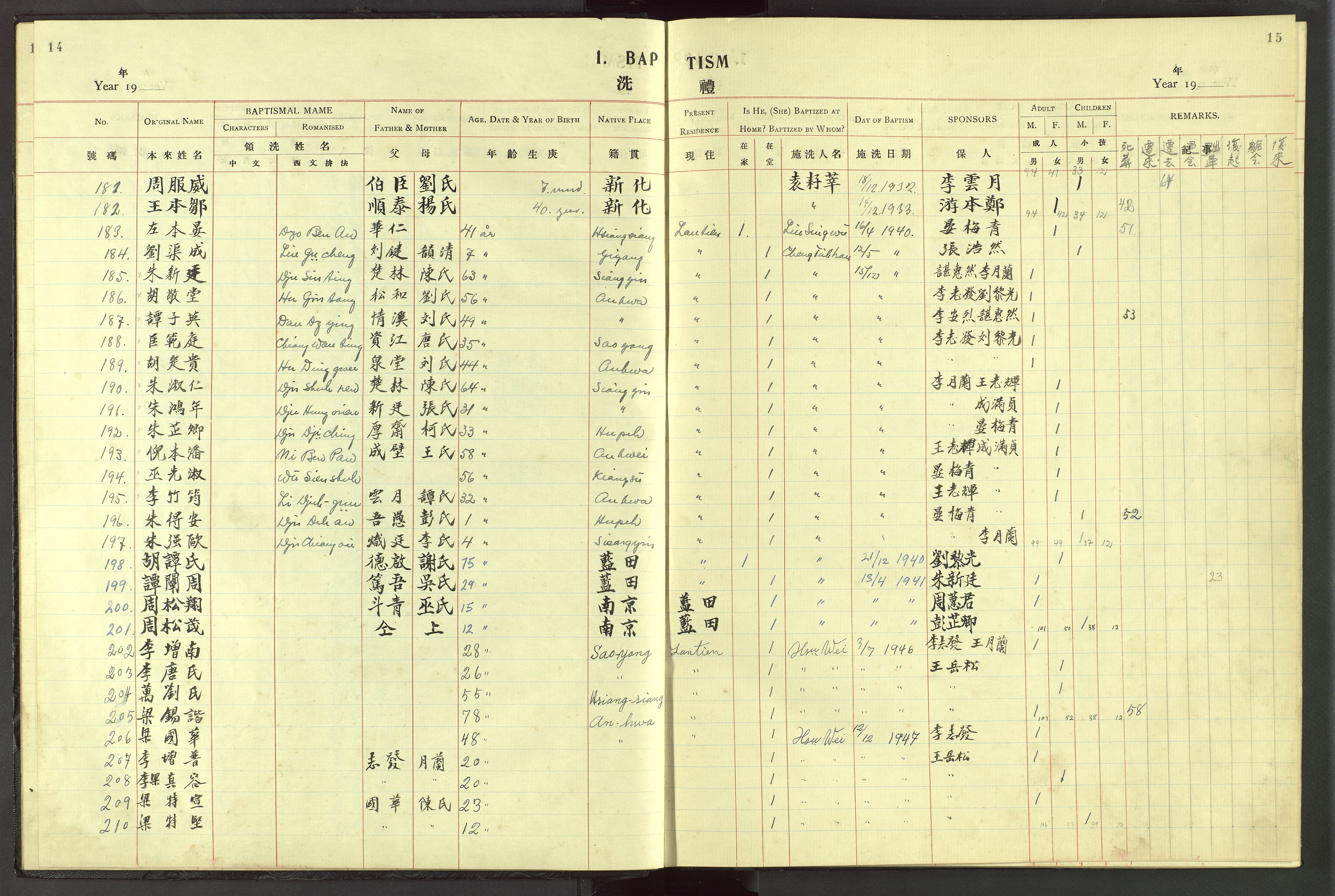 Det Norske Misjonsselskap - utland - Kina (Hunan), VID/MA-A-1065/Dm/L0045: Parish register (official) no. 83, 1911-1948, p. 14-15