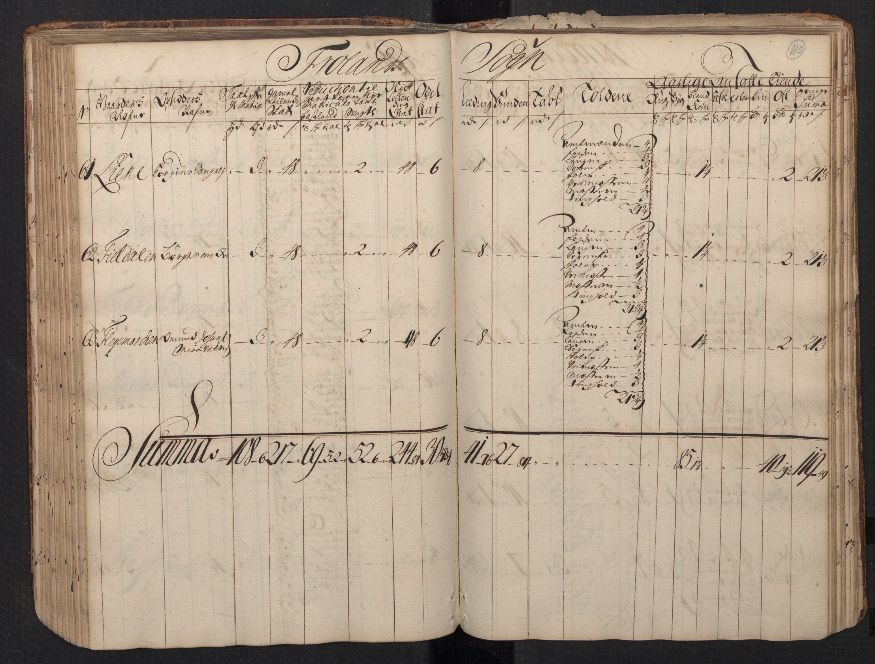 Rentekammeret inntil 1814, Realistisk ordnet avdeling, RA/EA-4070/N/Nb/Nbf/L0123: Nedenes matrikkelprotokoll, 1723, p. 113