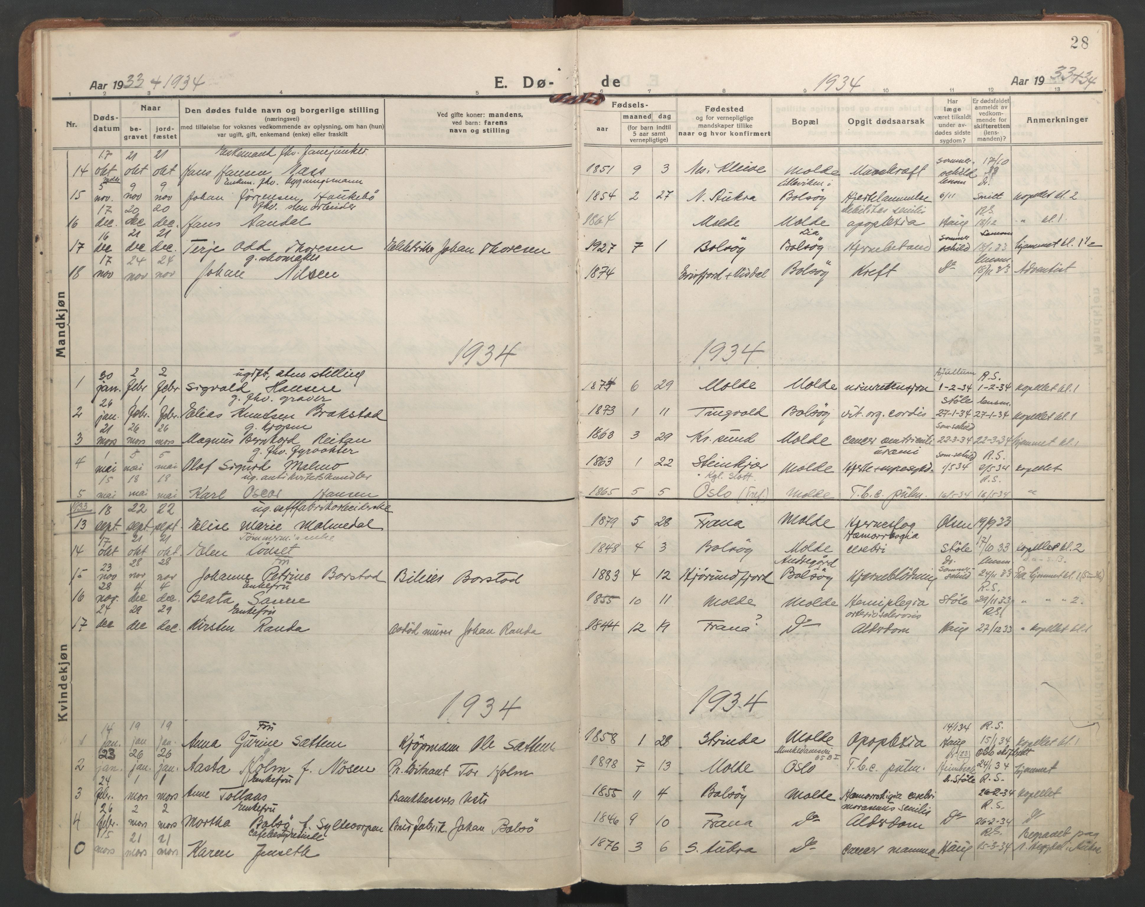 Ministerialprotokoller, klokkerbøker og fødselsregistre - Møre og Romsdal, AV/SAT-A-1454/558/L0697: Parish register (official) no. 558A11, 1920-1948, p. 28