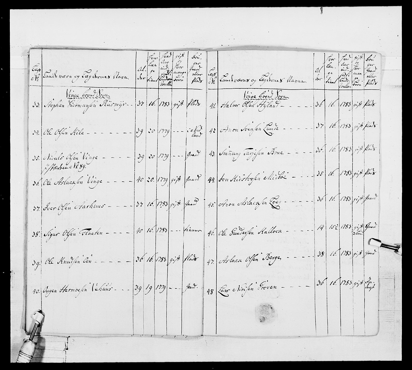 Generalitets- og kommissariatskollegiet, Det kongelige norske kommissariatskollegium, AV/RA-EA-5420/E/Eh/L0104: 1. Vesterlenske nasjonale infanteriregiment, 1789, p. 307