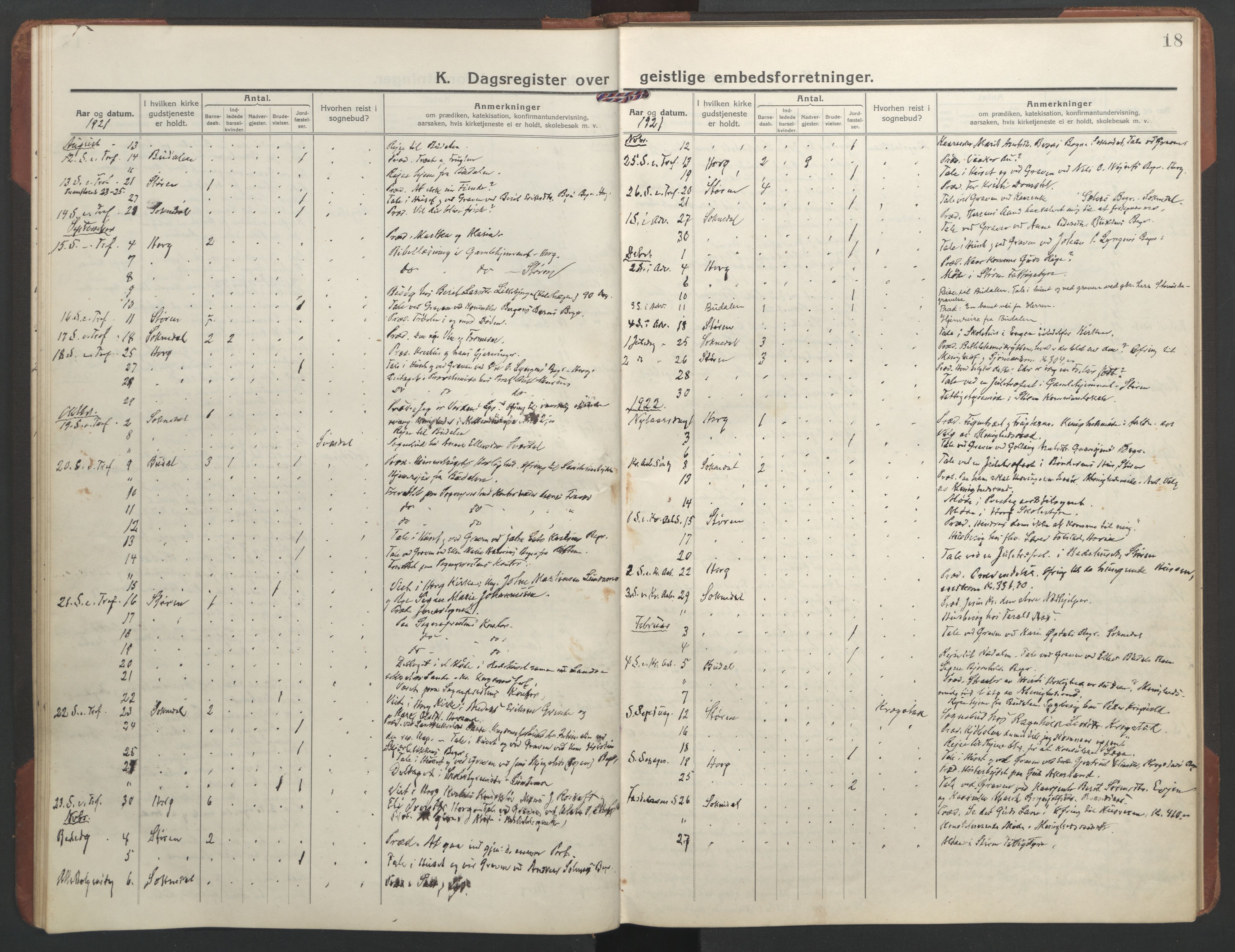 Ministerialprotokoller, klokkerbøker og fødselsregistre - Sør-Trøndelag, SAT/A-1456/687/L1013: Diary records no. 687B02, 1914-1936, p. 18