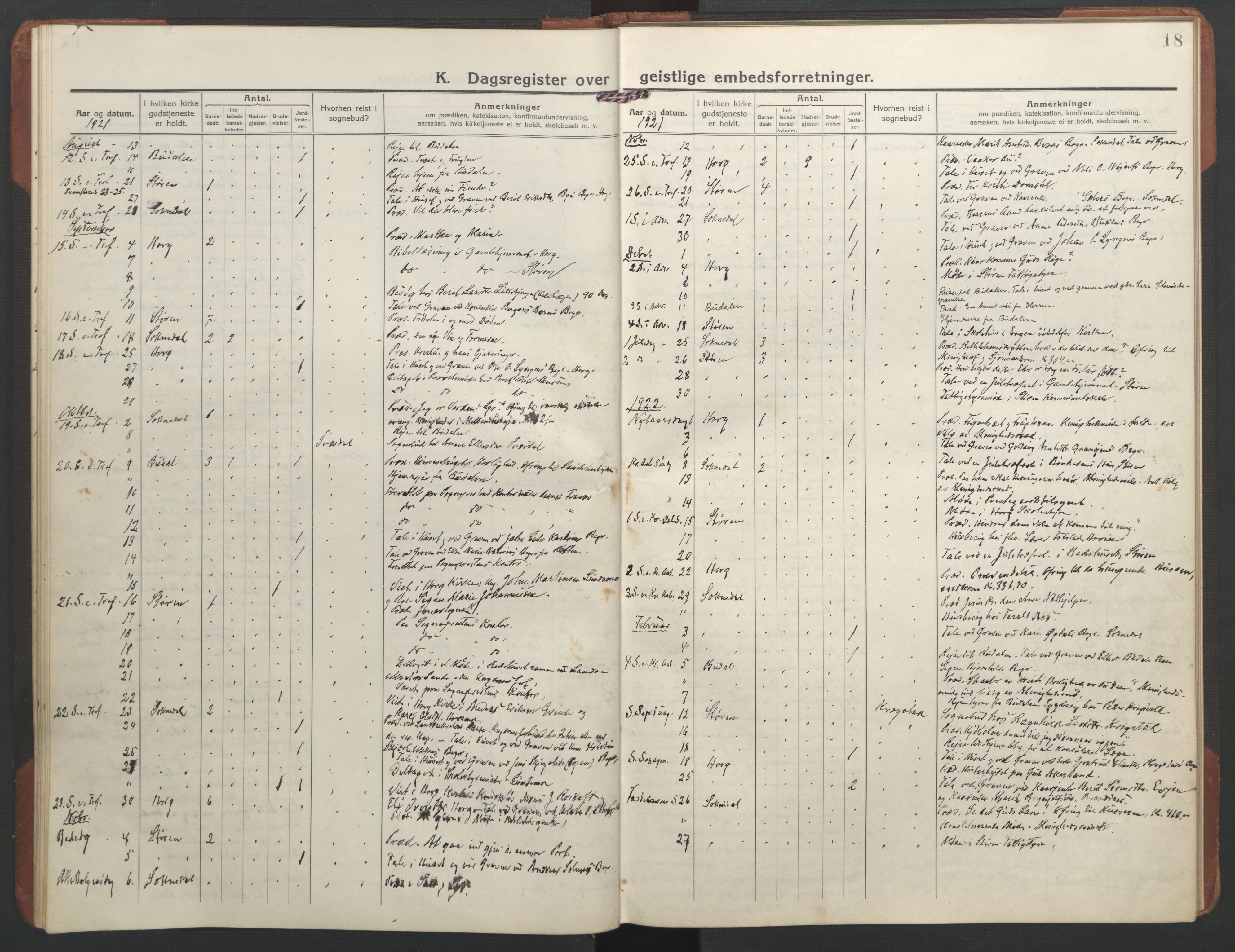 Ministerialprotokoller, klokkerbøker og fødselsregistre - Sør-Trøndelag, AV/SAT-A-1456/687/L1013: Diary records no. 687B02, 1914-1936, p. 18