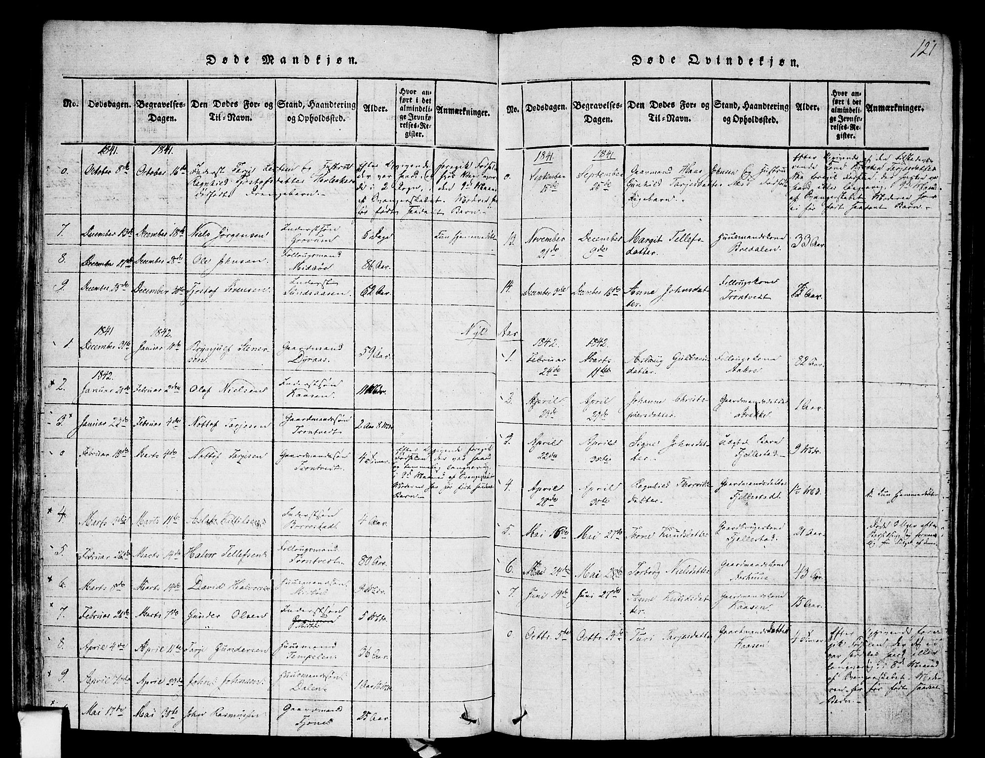 Nissedal kirkebøker, SAKO/A-288/F/Fa/L0002: Parish register (official) no. I 2, 1814-1845, p. 121