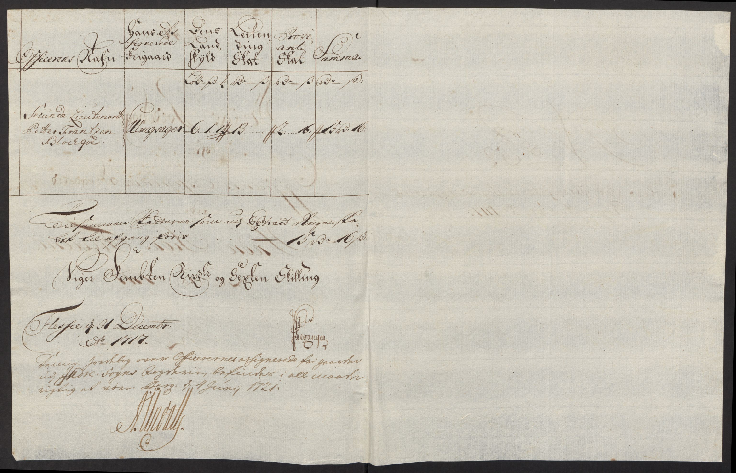 Rentekammeret inntil 1814, Reviderte regnskaper, Fogderegnskap, AV/RA-EA-4092/R52/L3321: Fogderegnskap Sogn, 1717-1718, p. 216