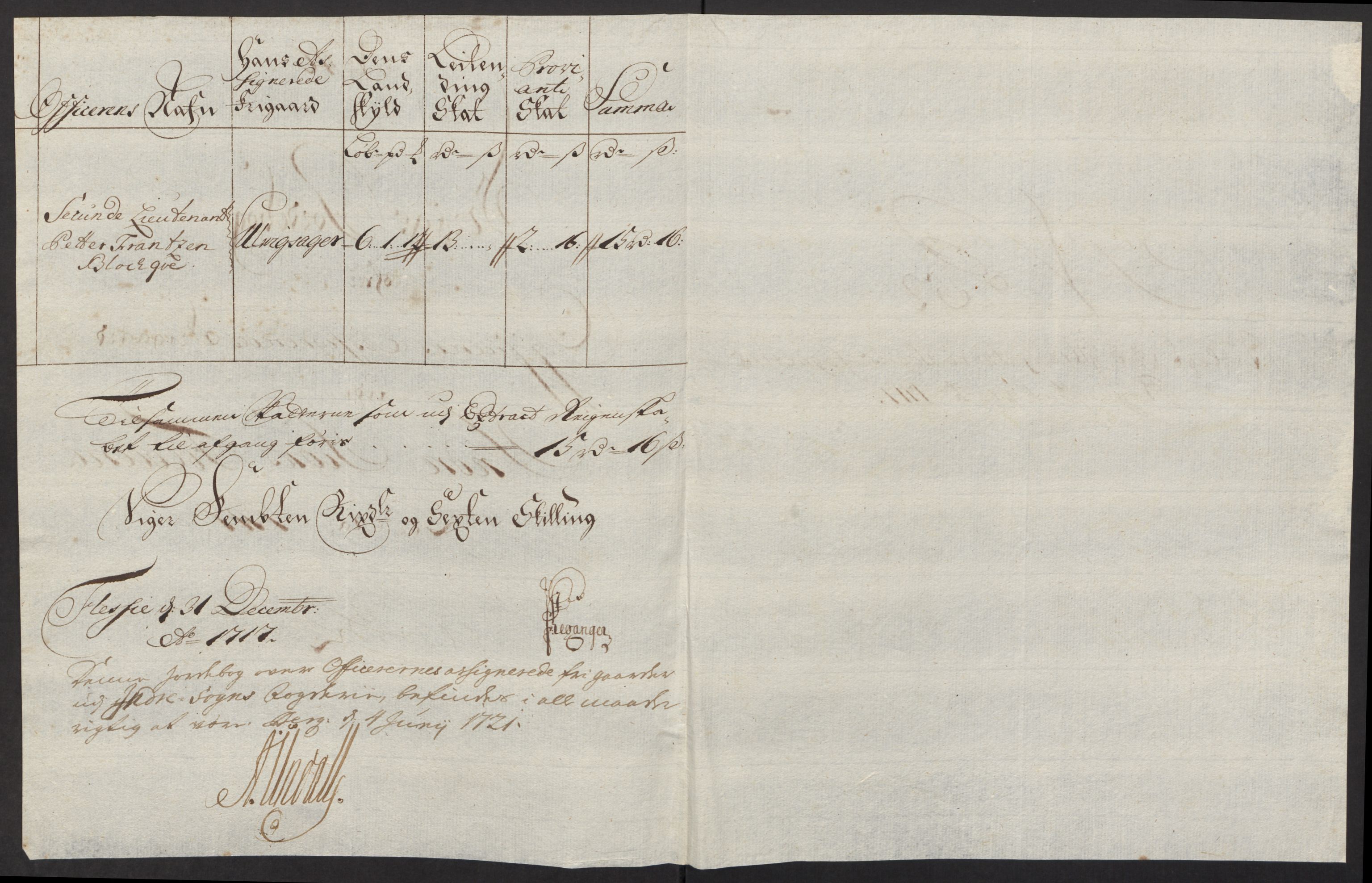 Rentekammeret inntil 1814, Reviderte regnskaper, Fogderegnskap, RA/EA-4092/R52/L3321: Fogderegnskap Sogn, 1717-1718, p. 216