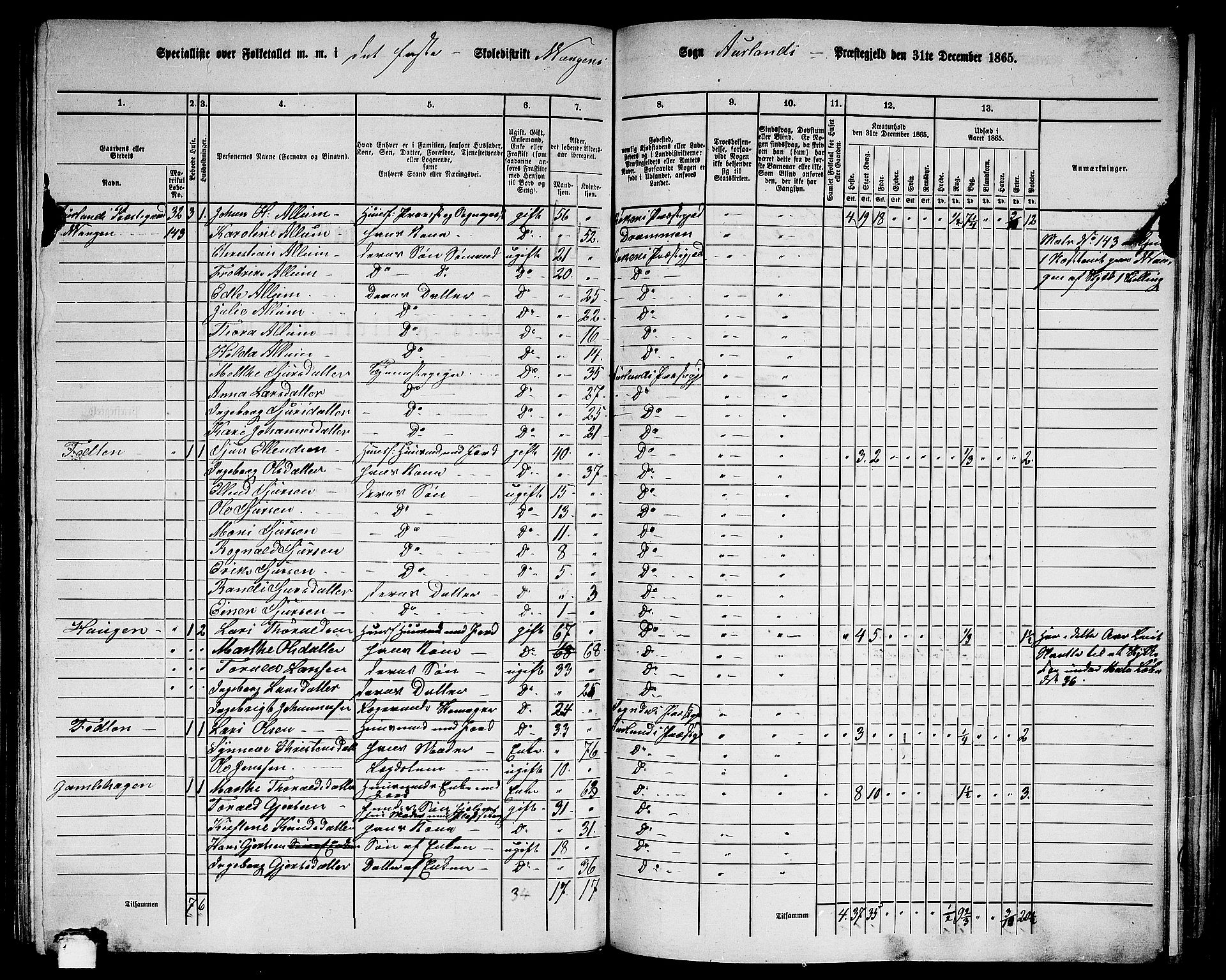 RA, 1865 census for Aurland, 1865, p. 28