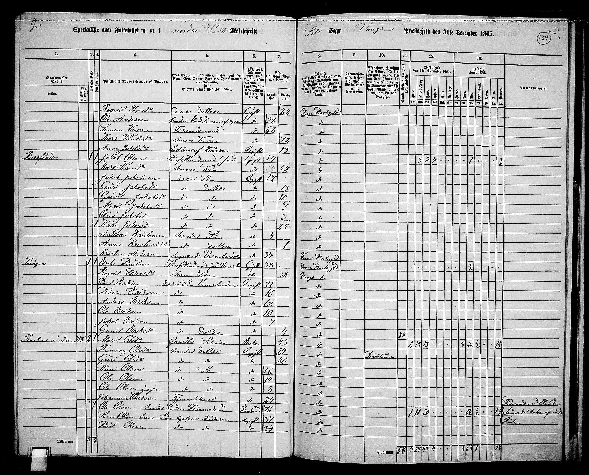 RA, 1865 census for Vågå, 1865, p. 295