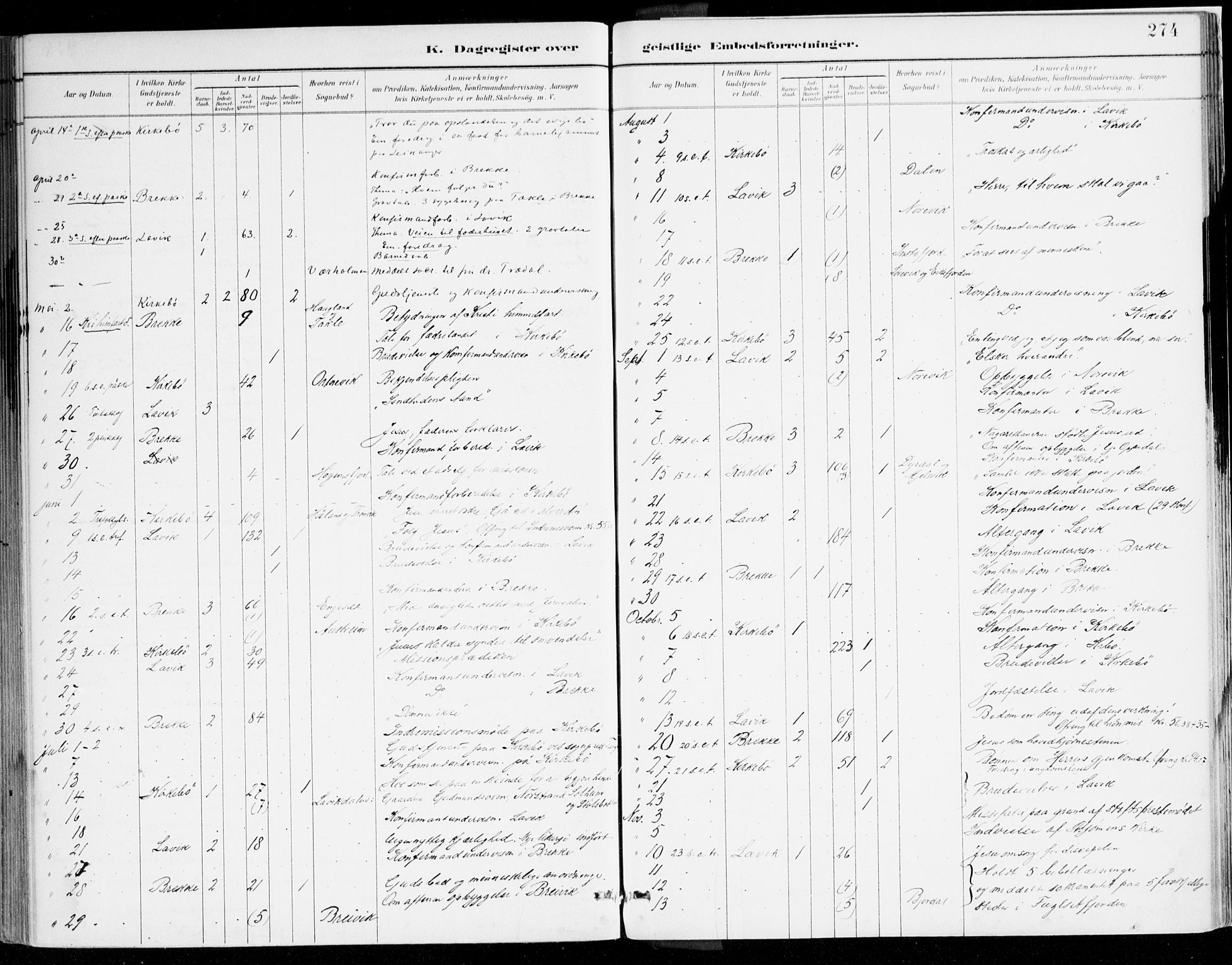 Lavik sokneprestembete, AV/SAB-A-80901: Parish register (official) no. B 1, 1882-1908, p. 274