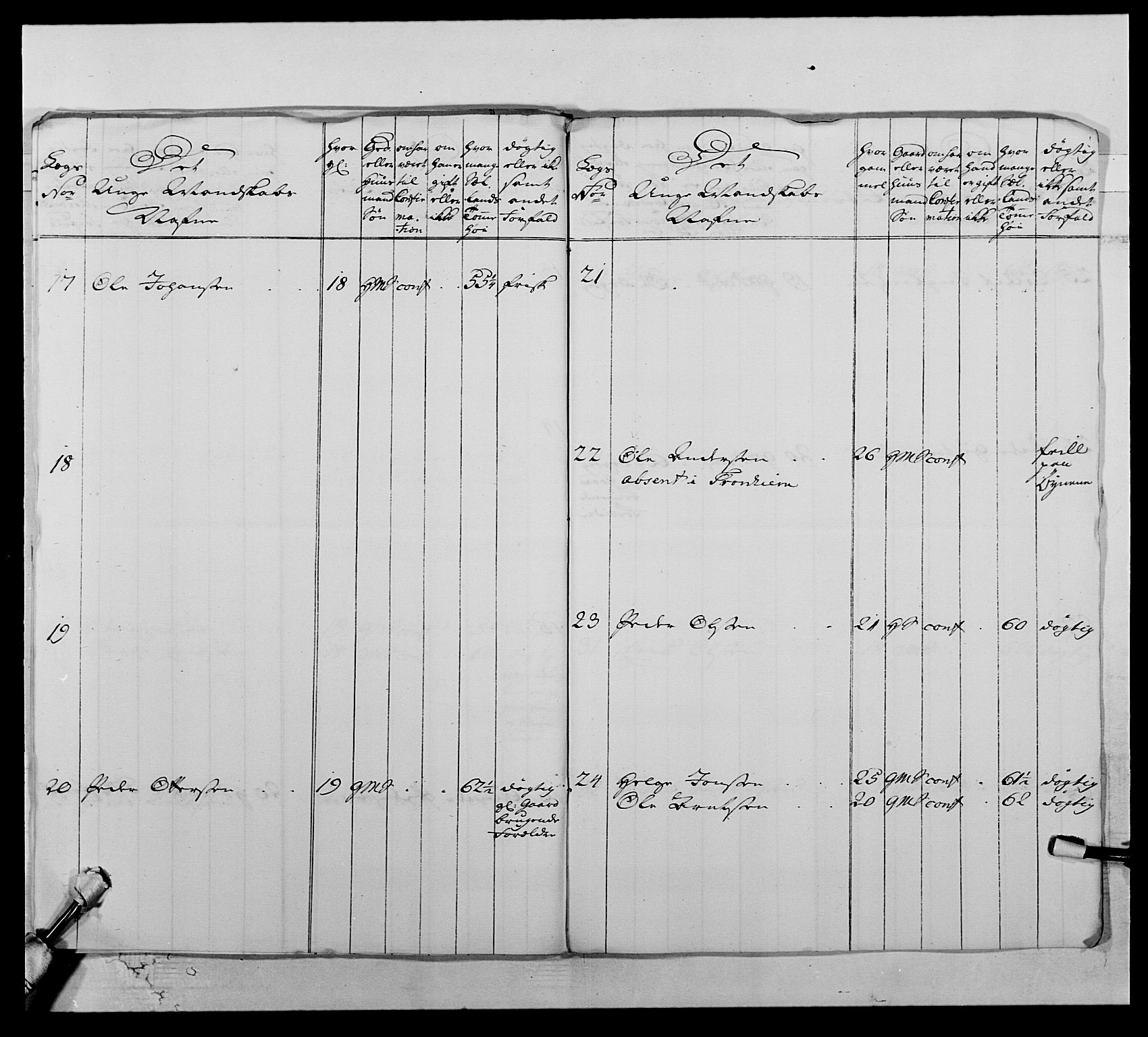 Kommanderende general (KG I) med Det norske krigsdirektorium, AV/RA-EA-5419/E/Ea/L0510: 1. Trondheimske regiment, 1756-1765, p. 246