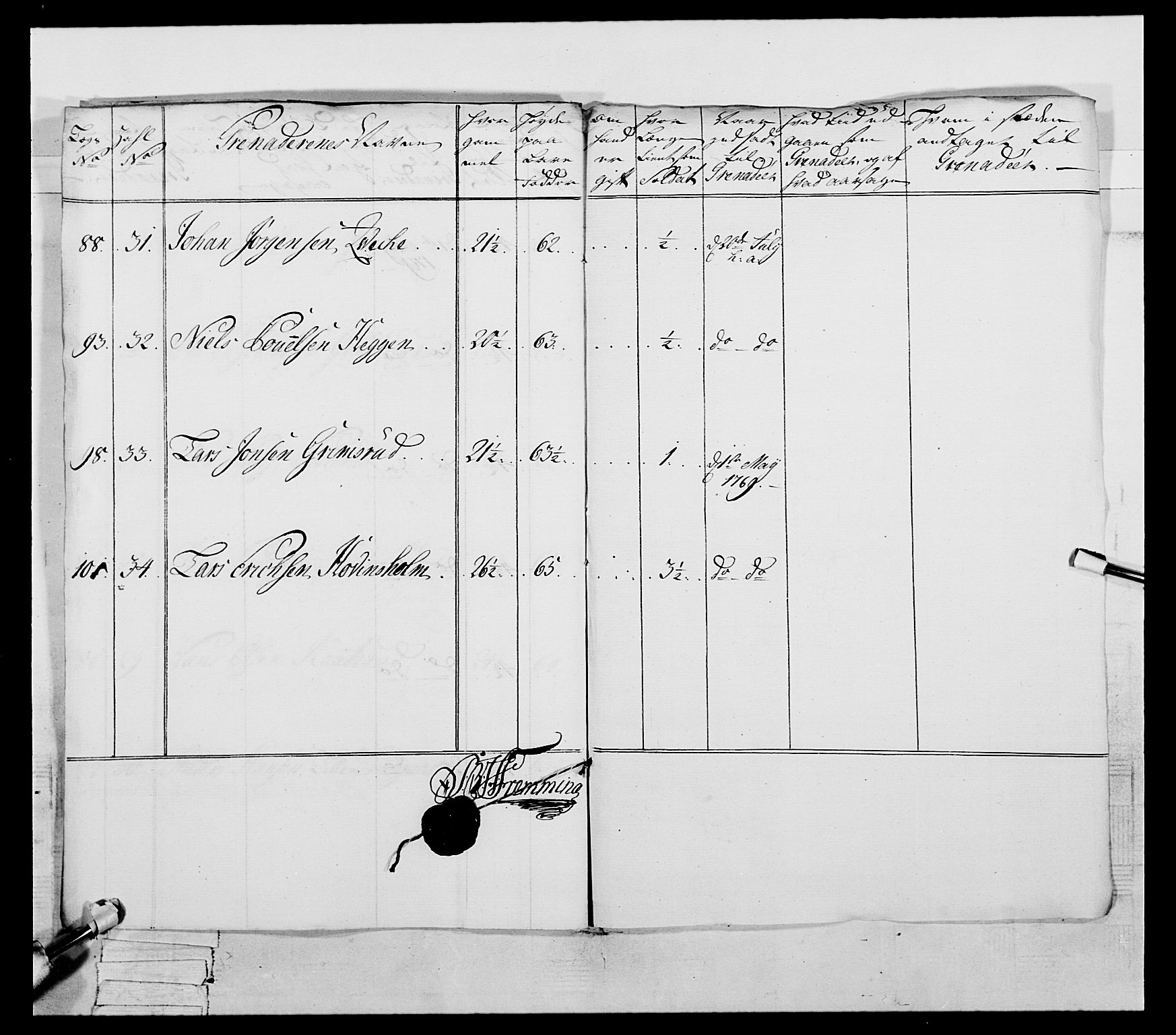 Generalitets- og kommissariatskollegiet, Det kongelige norske kommissariatskollegium, AV/RA-EA-5420/E/Eh/L0057: 1. Opplandske nasjonale infanteriregiment, 1769-1771, p. 15