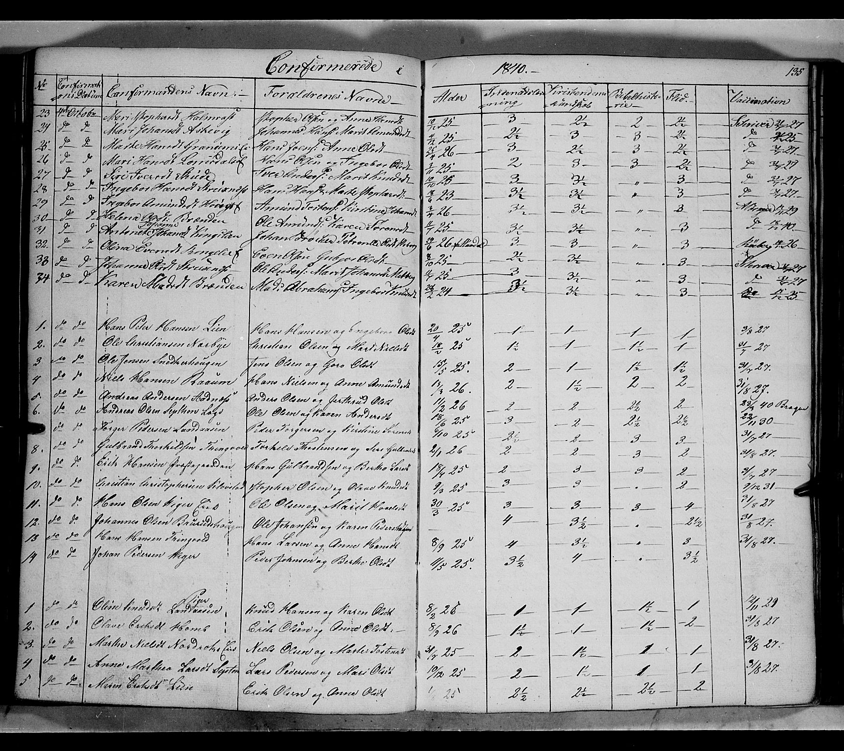 Land prestekontor, SAH/PREST-120/H/Ha/Hab/L0002: Parish register (copy) no. 2, 1833-1849, p. 135