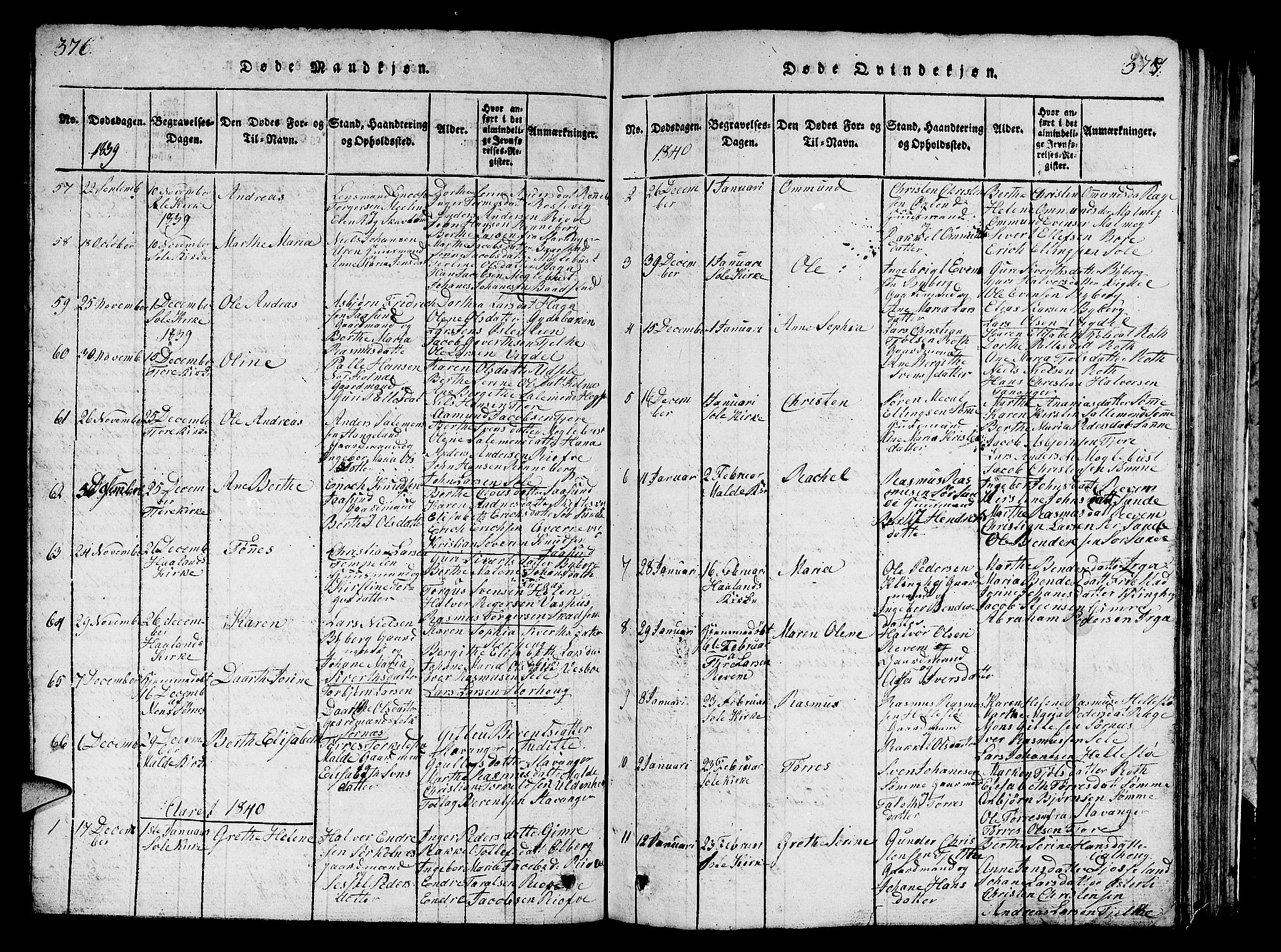 Håland sokneprestkontor, SAST/A-101802/001/30BB/L0001: Parish register (copy) no. B 1, 1815-1845, p. 376-377