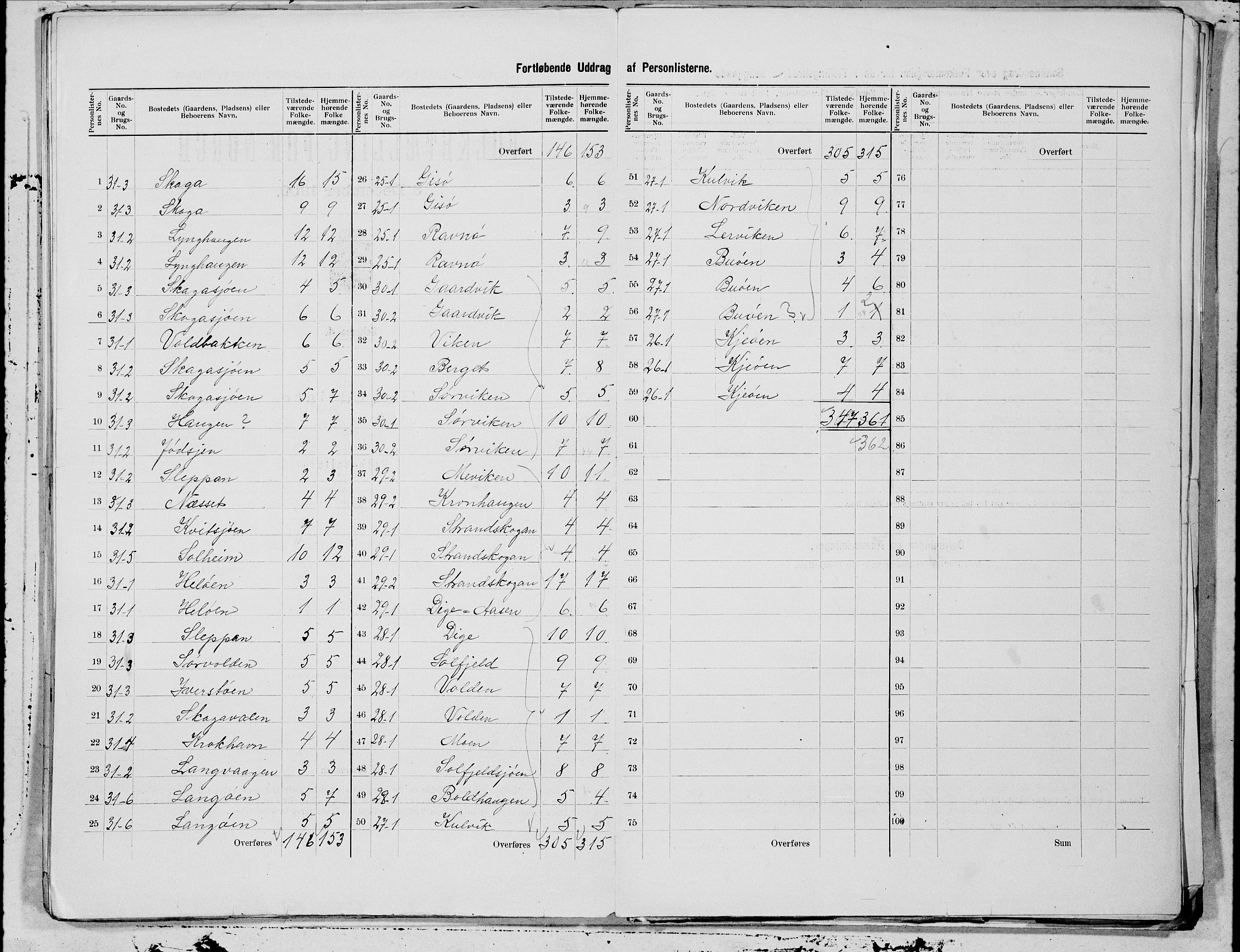 SAT, 1900 census for Herøy, 1900, p. 19