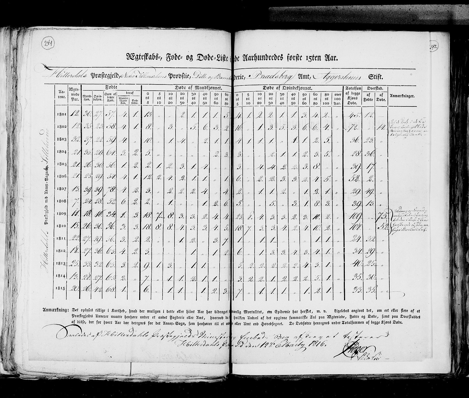 RA, Census 1815, vol. 6: Akershus stift and Kristiansand stift, 1815, p. 241