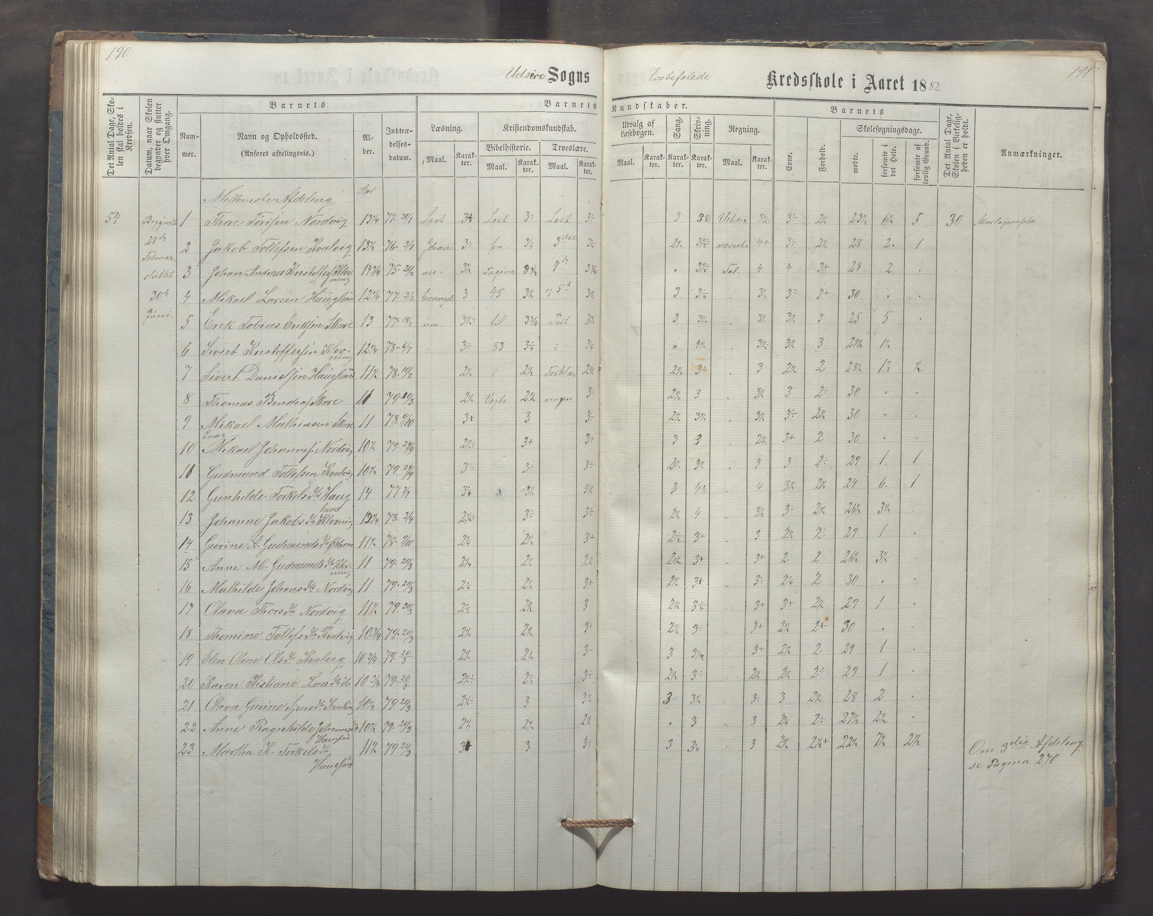 Utsira kommune - Utsira skole, IKAR/K-102080/H/L0003: Skoleprotokoll, 1863-1883, p. 190-191