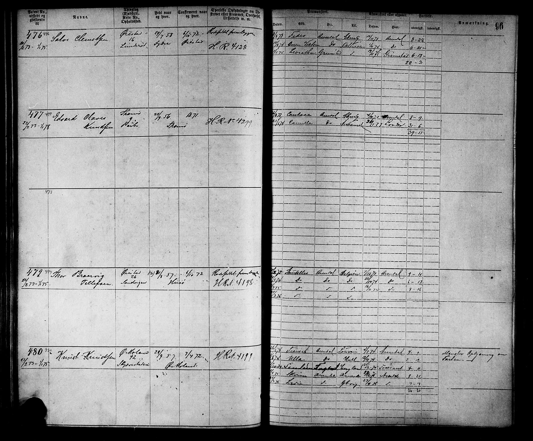 Arendal mønstringskrets, SAK/2031-0012/F/Fa/L0002: Annotasjonsrulle nr 1-1910 med register, S-2, 1868-1880, p. 124