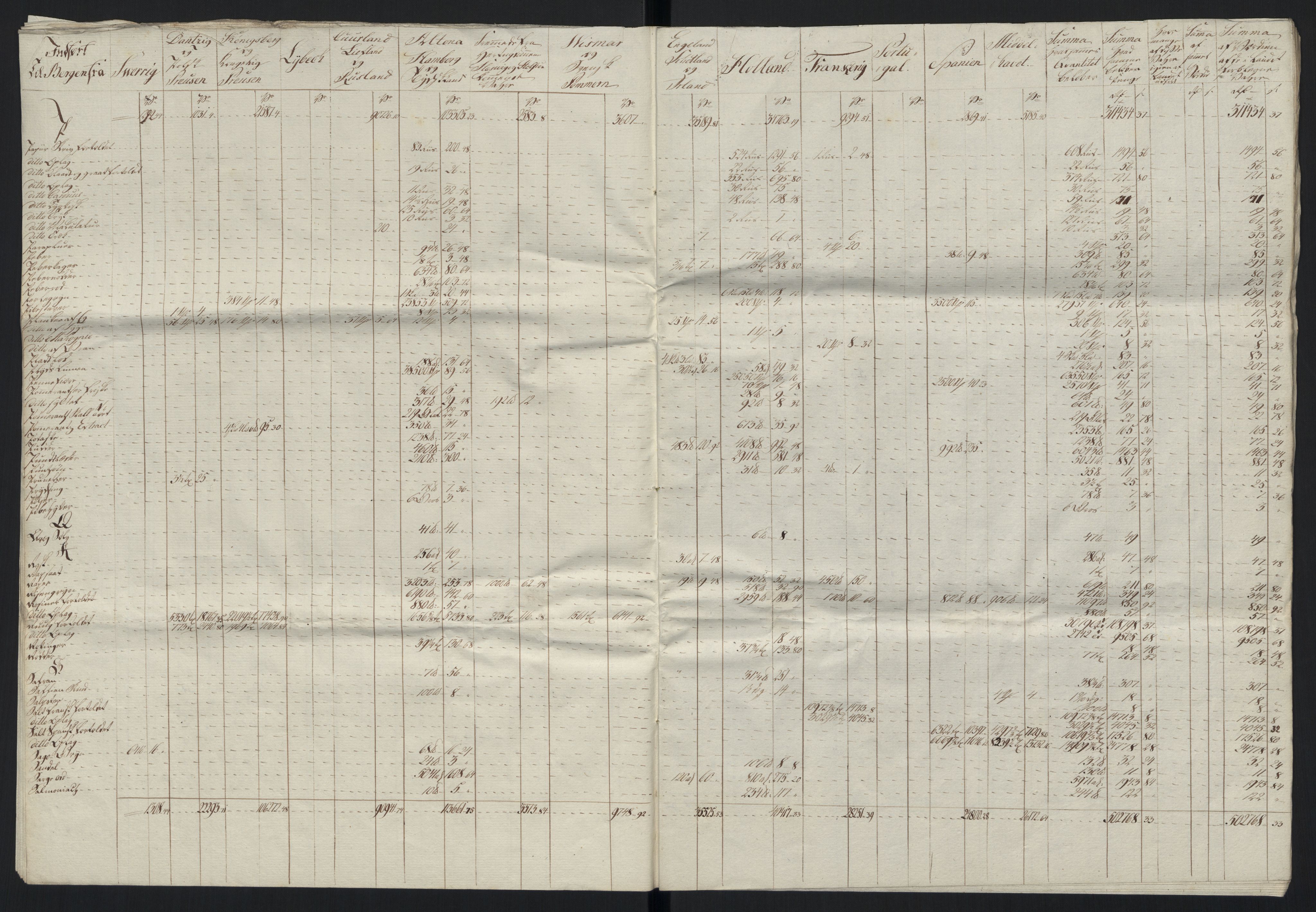 Generaltollkammeret, tollregnskaper, AV/RA-EA-5490/R26/L0289/0001: Tollregnskaper Bergen A / Tabeller over alle inn- og utførte varer fra og til fremmede steder, 1786-1795, p. 117