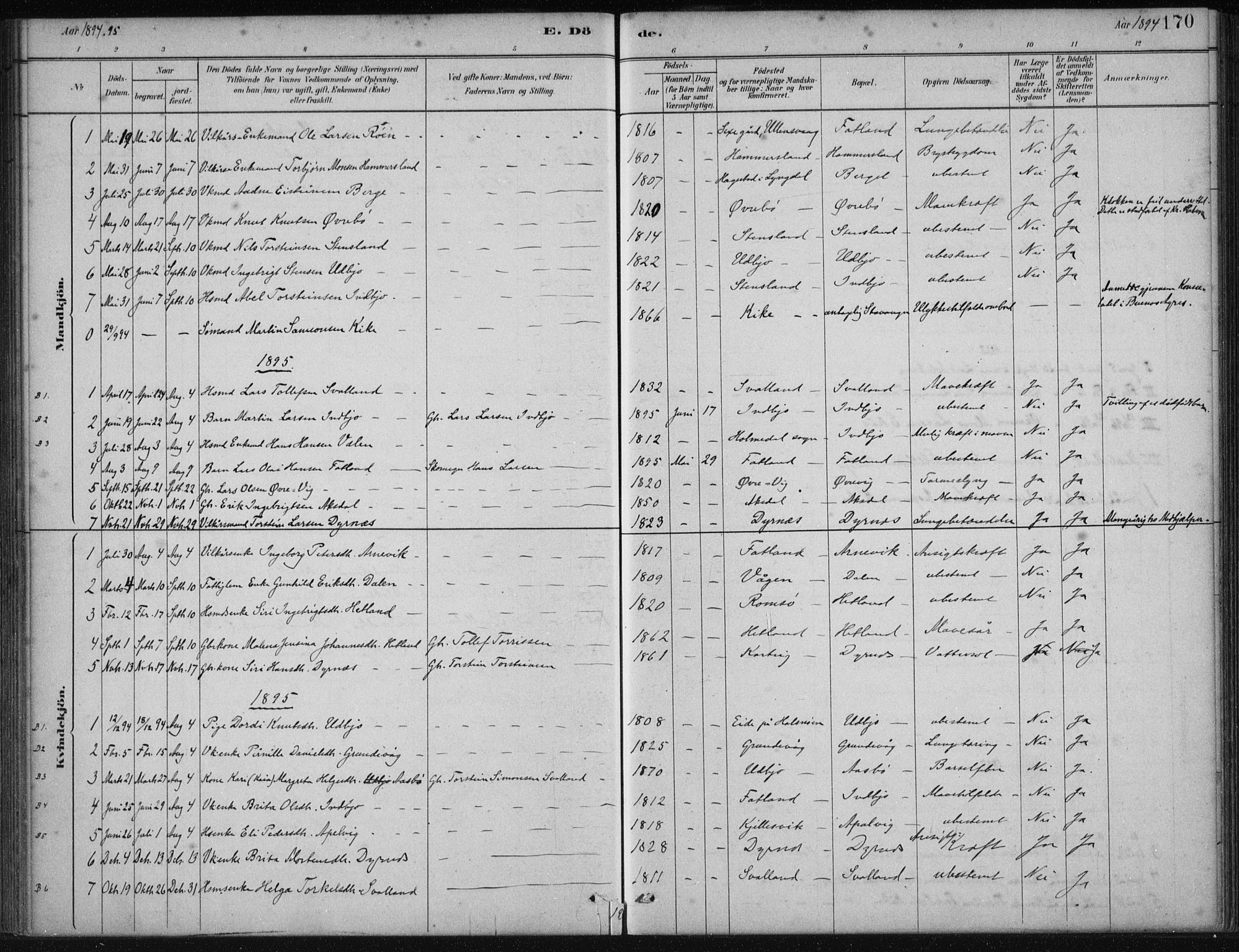 Fjelberg sokneprestembete, SAB/A-75201/H/Haa: Parish register (official) no. B  1, 1879-1919, p. 170