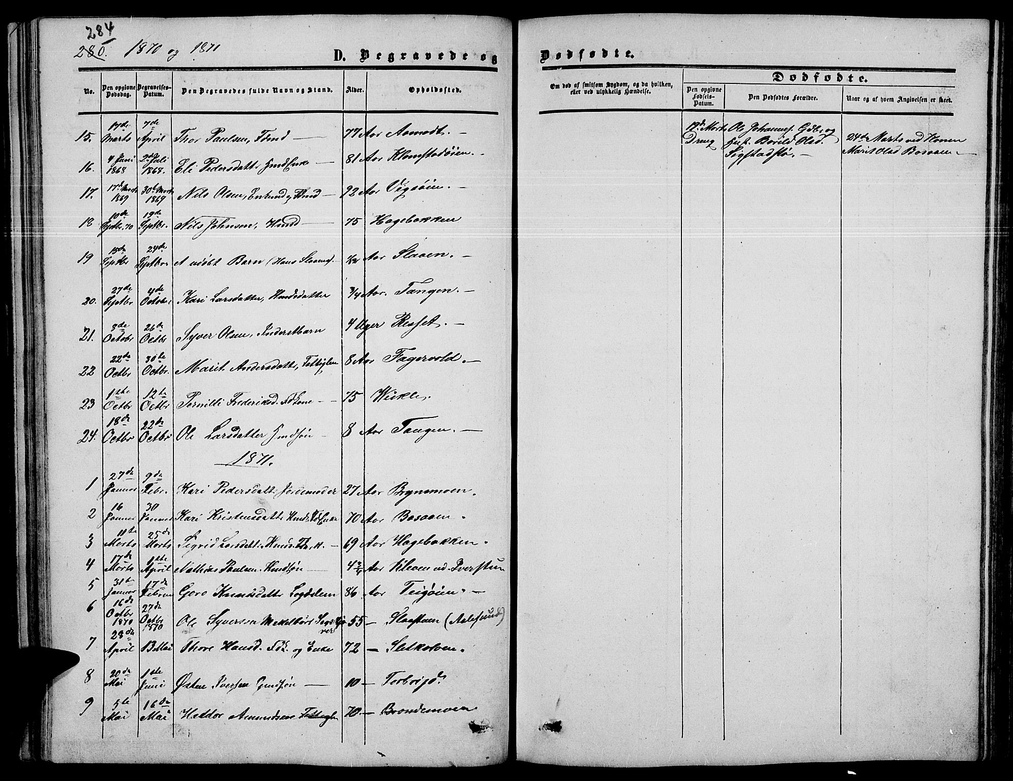 Nord-Fron prestekontor, SAH/PREST-080/H/Ha/Hab/L0003: Parish register (copy) no. 3, 1851-1886, p. 284