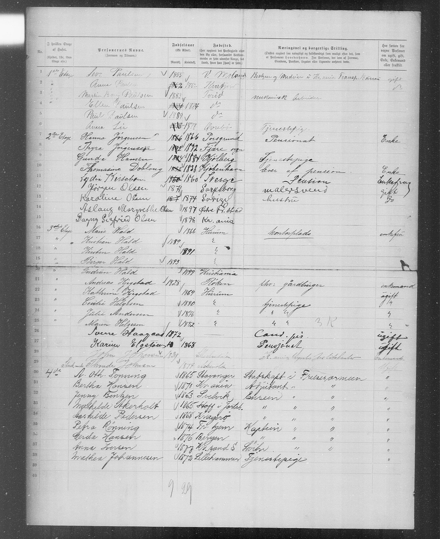 OBA, Municipal Census 1899 for Kristiania, 1899, p. 4363