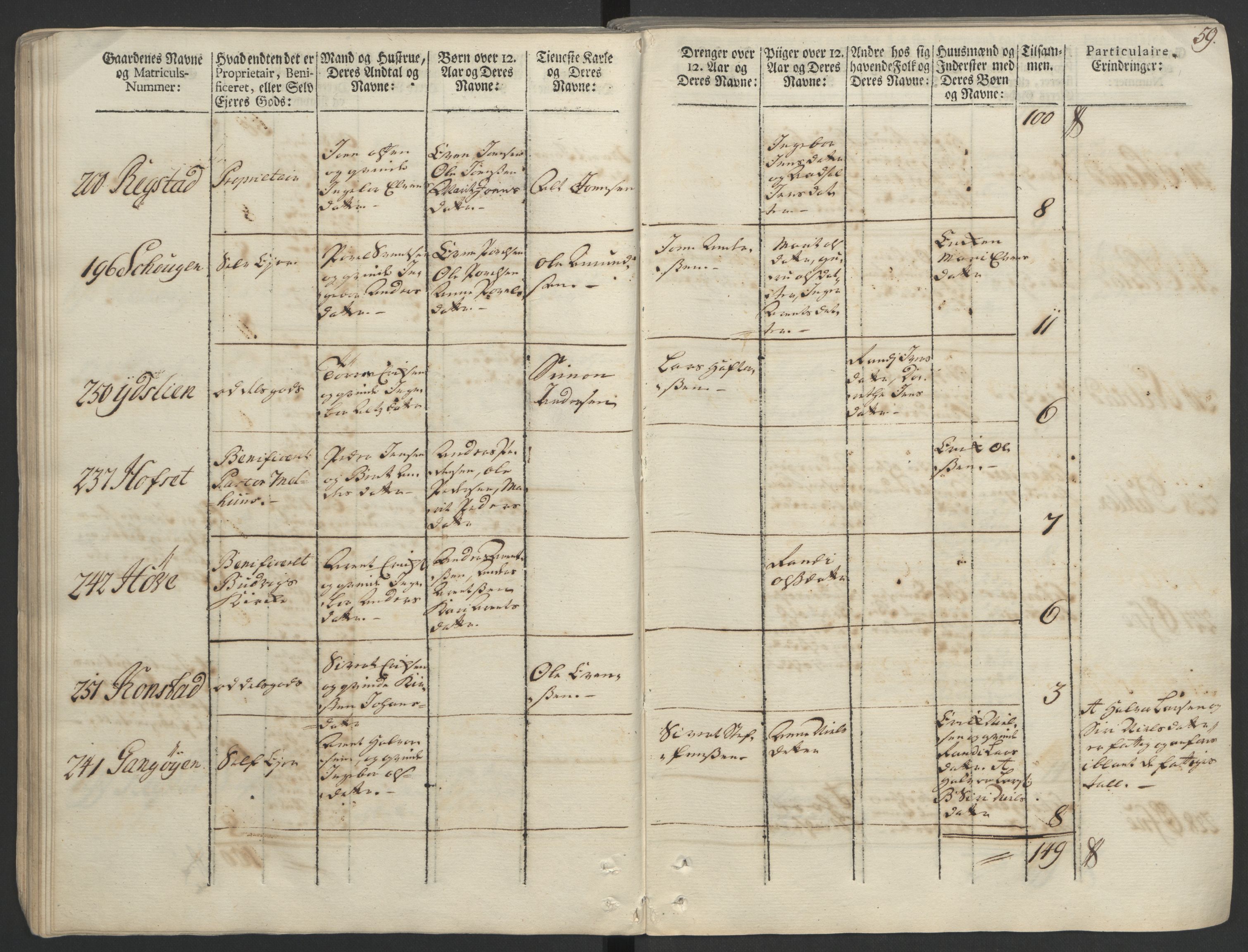 Rentekammeret inntil 1814, Realistisk ordnet avdeling, AV/RA-EA-4070/Ol/L0020/0002: [Gg 10]: Ekstraskatten, 23.09.1762. Romsdal, Strinda, Selbu, Inderøy. / Strinda og Selbu, 1763, p. 56