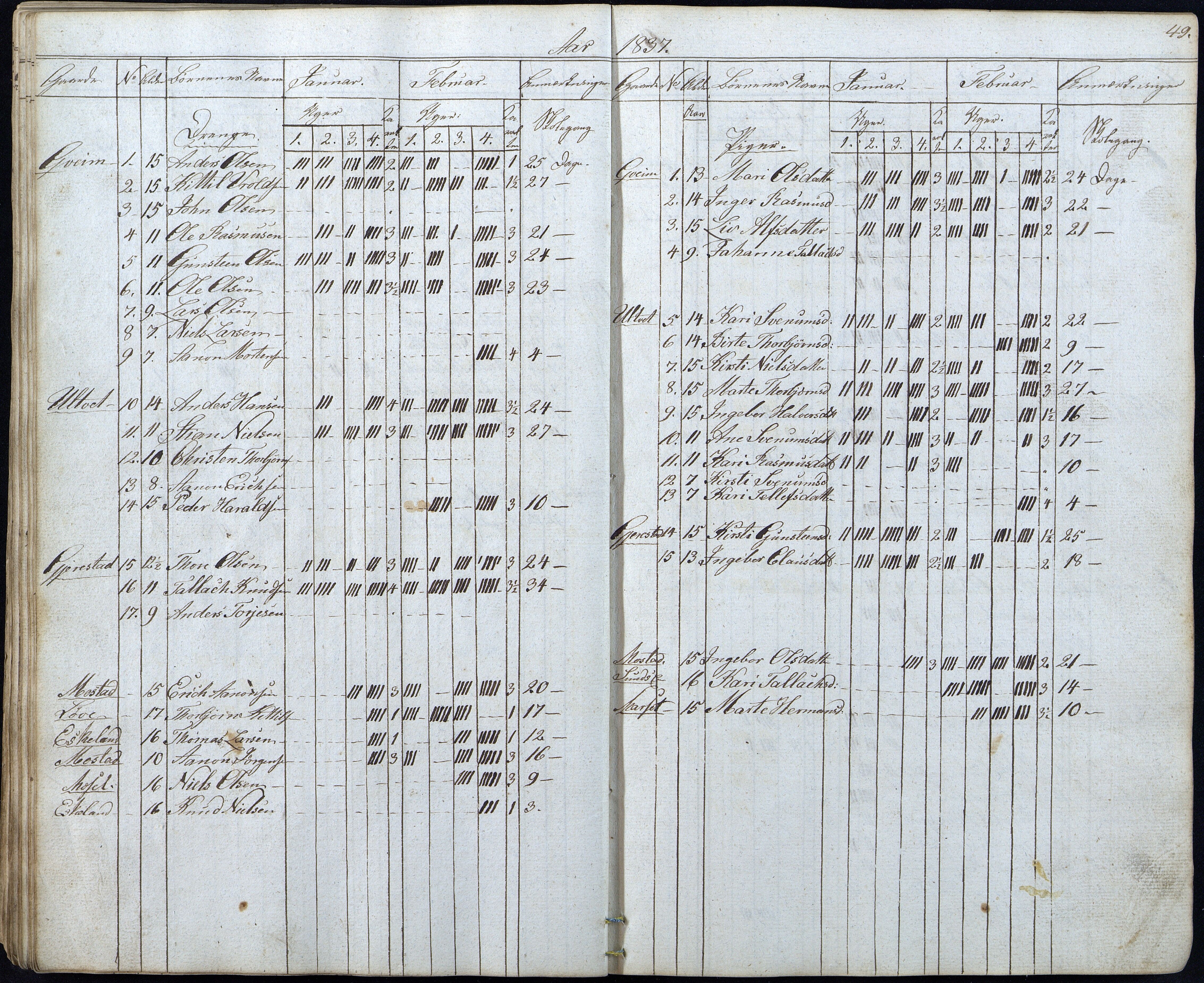 Gjerstad Kommune, Gjerstad Skole, AAKS/KA0911-550a/F01/L0003: Dagbok, 1826-1849, p. 49