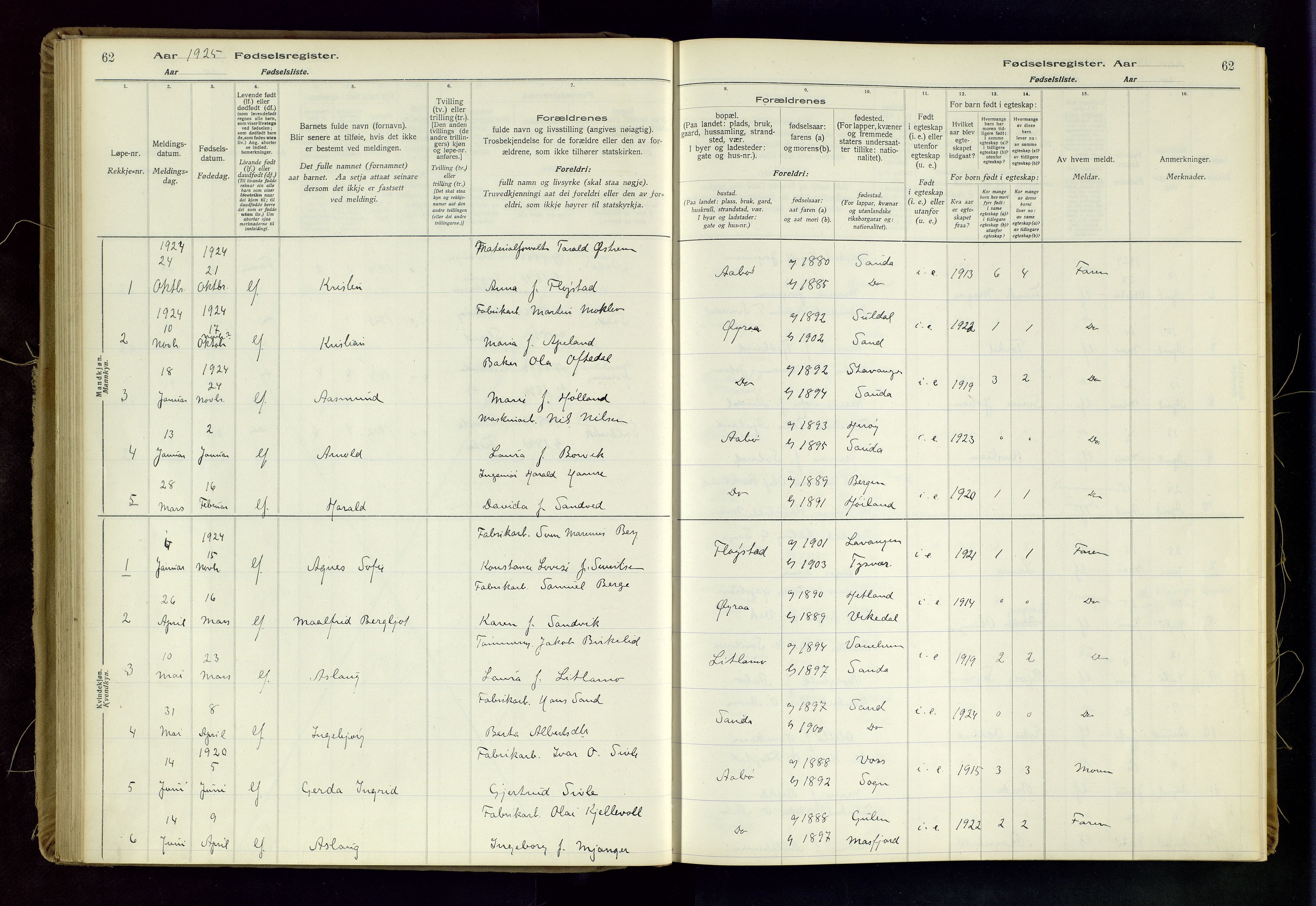 Sand sokneprestkontor, SAST/A-101848/03/C/L0003: Birth register no. 3, 1916-1936, p. 62