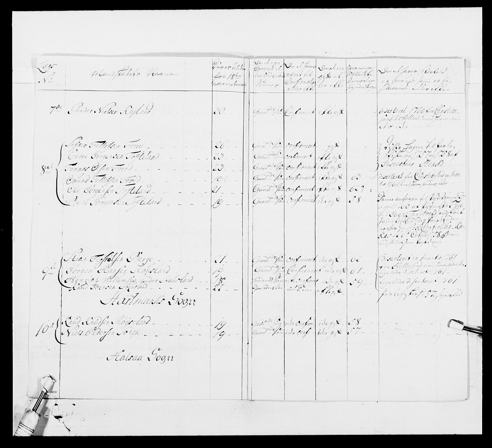 Kommanderende general (KG I) med Det norske krigsdirektorium, AV/RA-EA-5419/E/Ea/L0522b: 1. Vesterlenske regiment, 1756-1767, p. 196