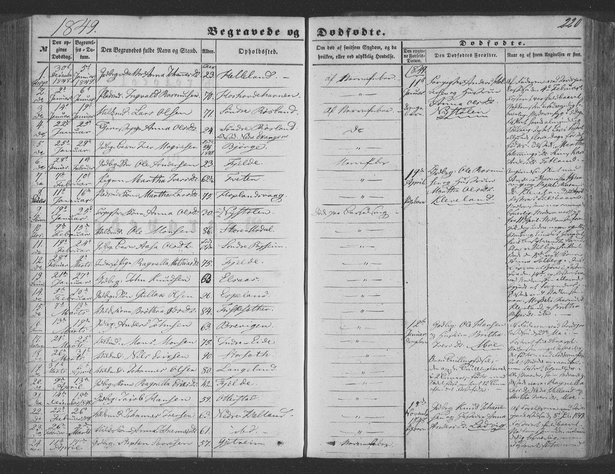 Hosanger sokneprestembete, AV/SAB-A-75801/H/Haa: Parish register (official) no. A 8, 1849-1863, p. 220