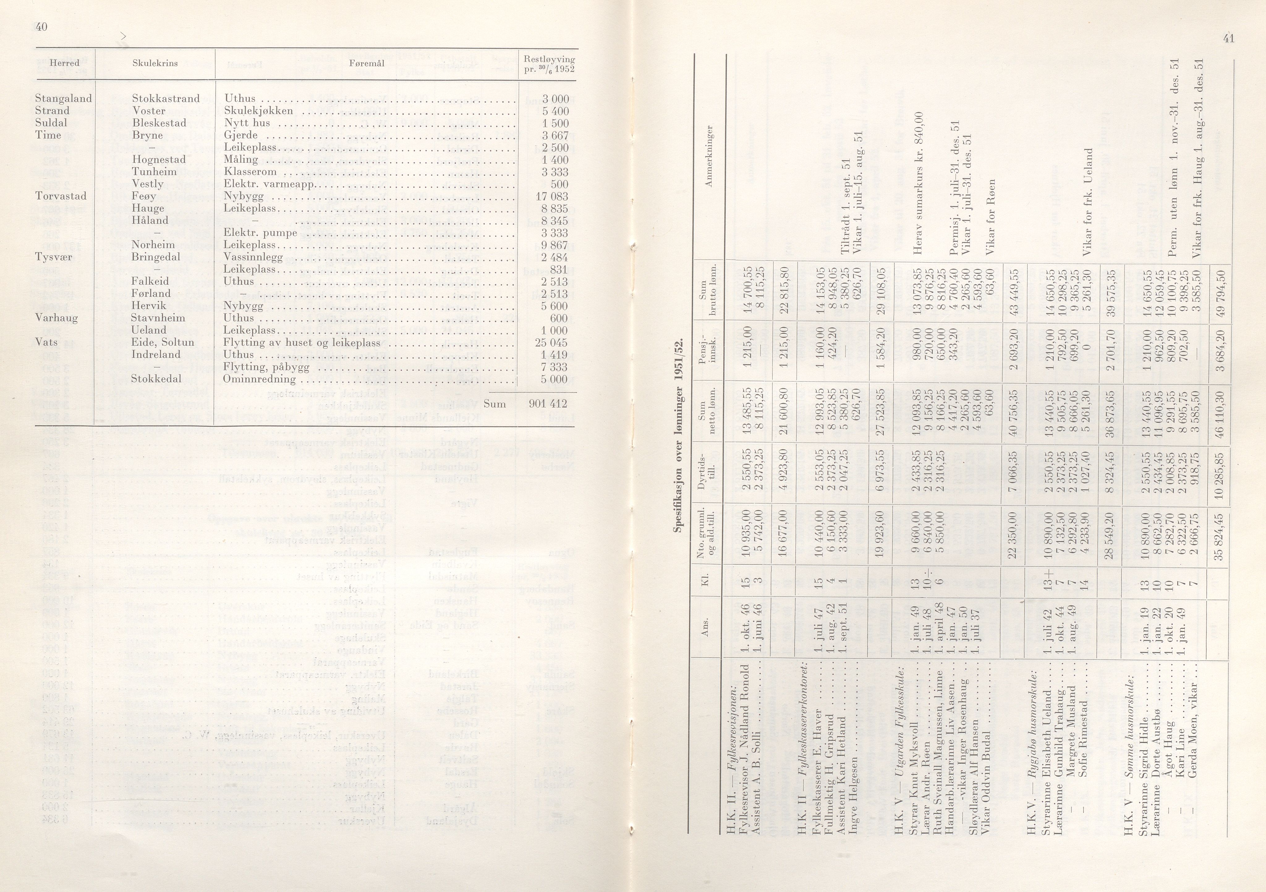 Rogaland fylkeskommune - Fylkesrådmannen , IKAR/A-900/A/Aa/Aaa/L0072: Møtebok , 1953, p. 40-41