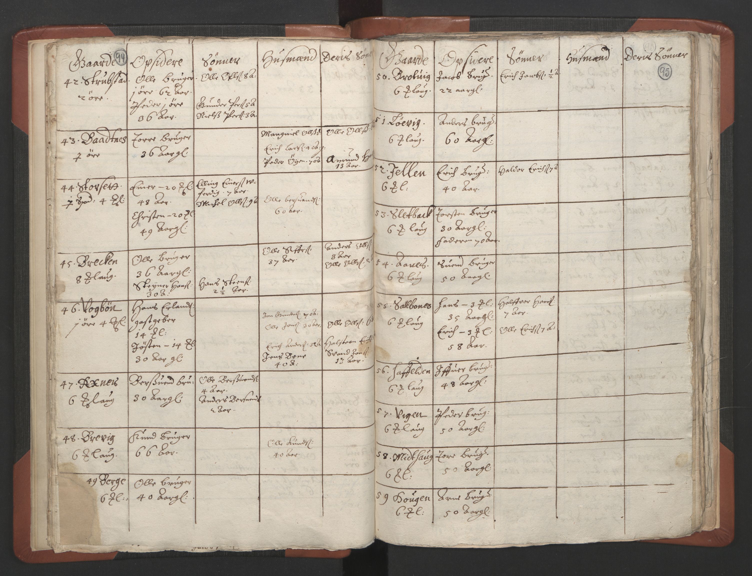 RA, Vicar's Census 1664-1666, no. 28: Nordmøre deanery, 1664-1666, p. 94-95