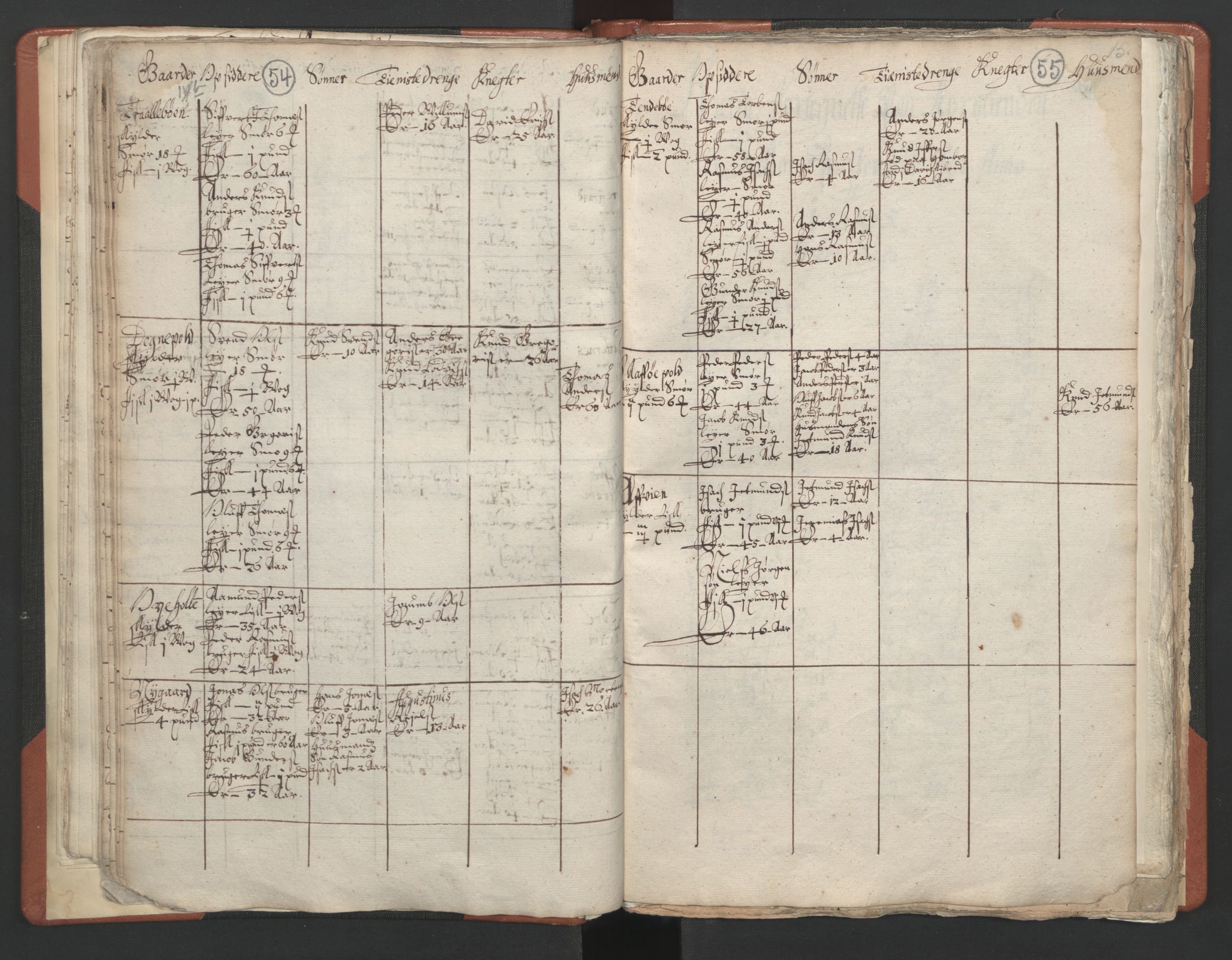 RA, Vicar's Census 1664-1666, no. 25: Nordfjord deanery, 1664-1666, p. 54-55