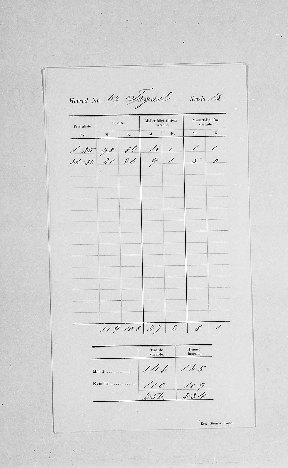 SAH, 1900 census for Trysil, 1900, p. 17