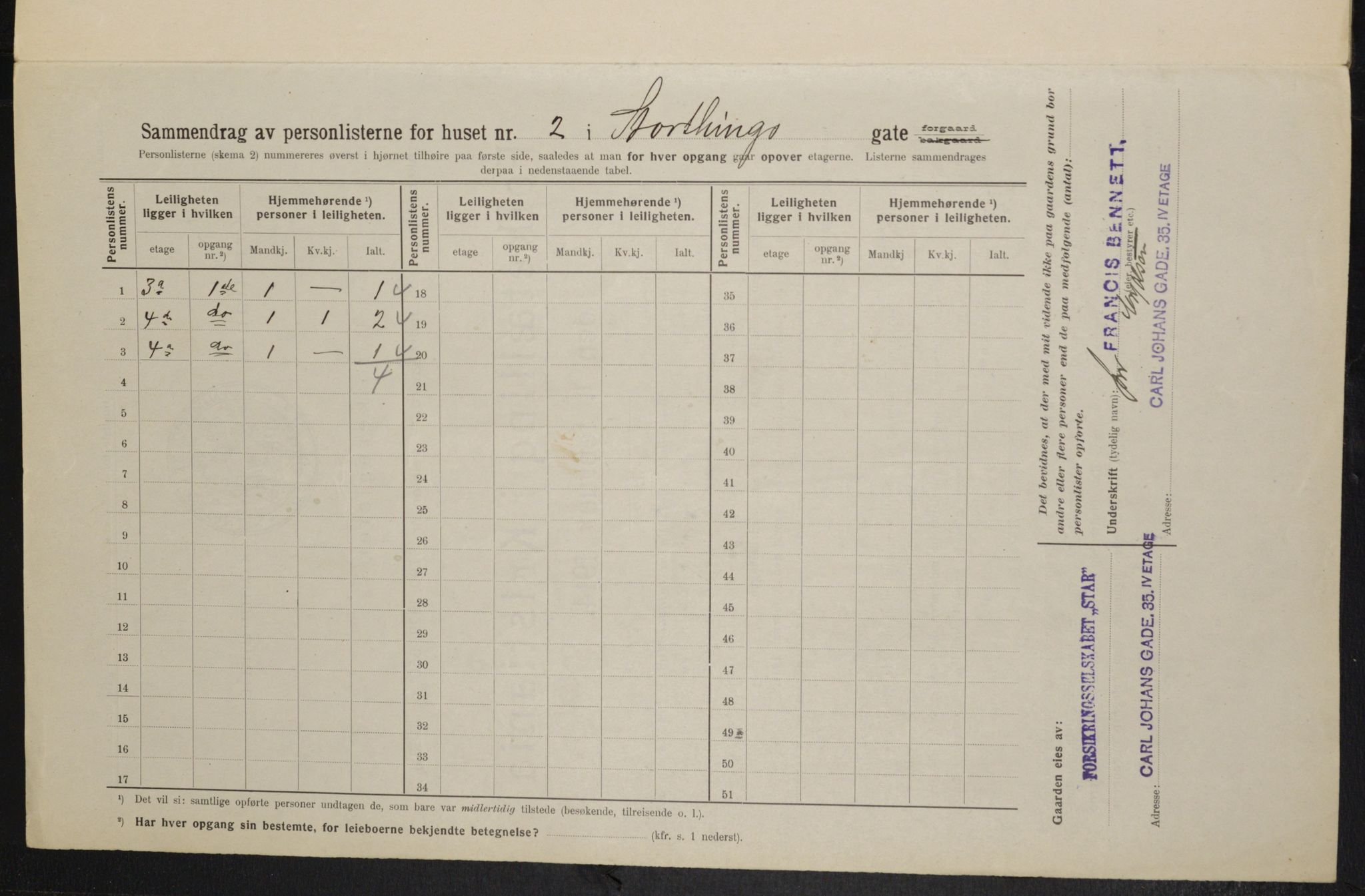 OBA, Municipal Census 1914 for Kristiania, 1914, p. 104194