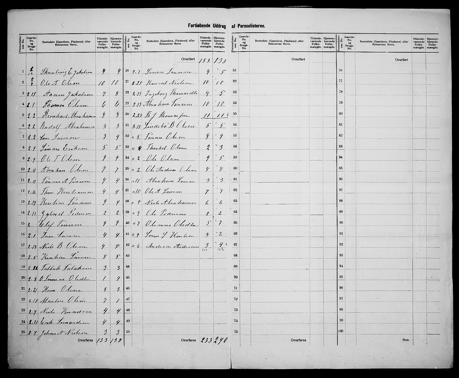 SAK, 1900 census for Oddernes, 1900, p. 52