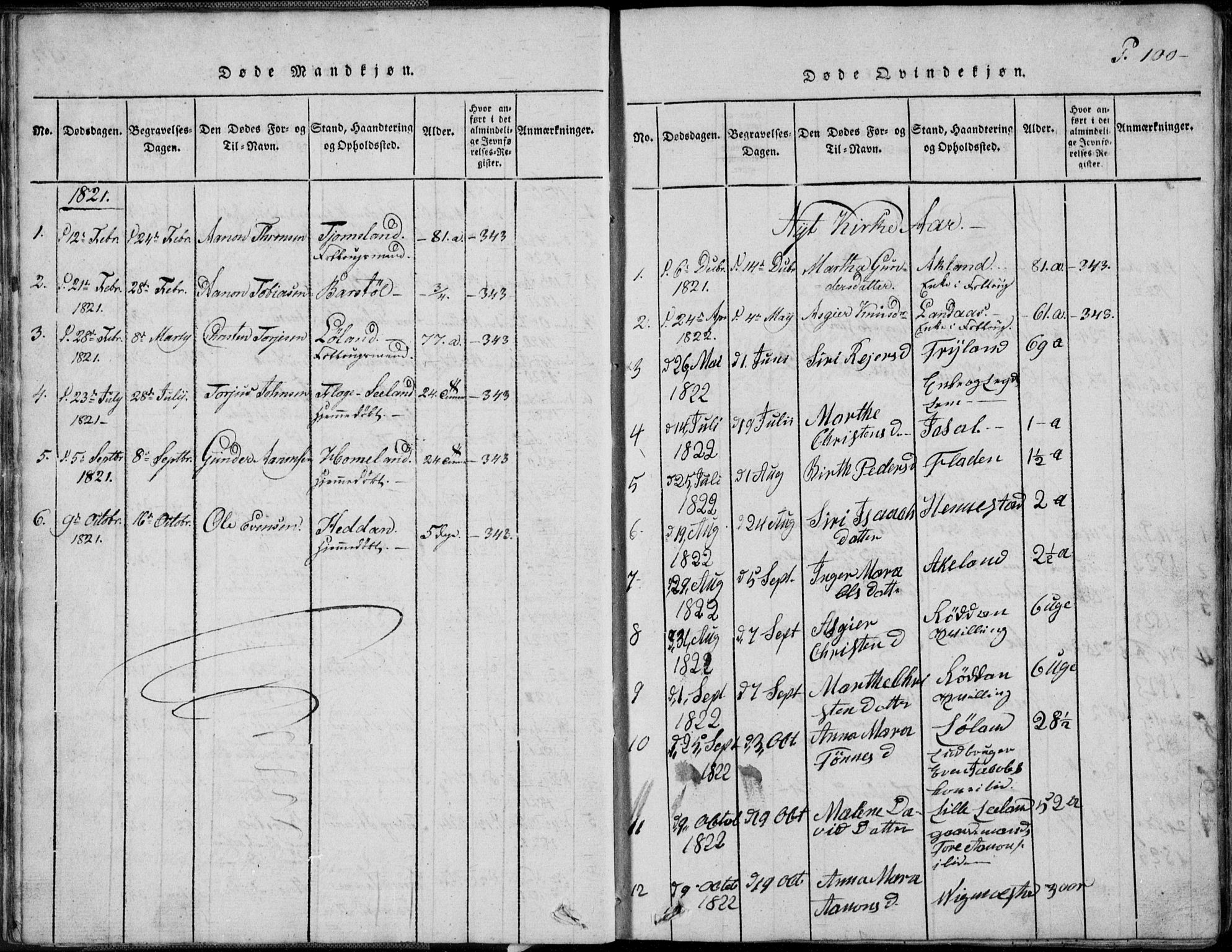 Nord-Audnedal sokneprestkontor, AV/SAK-1111-0032/F/Fb/Fbb/L0001: Parish register (copy) no. B 1, 1816-1858, p. 100